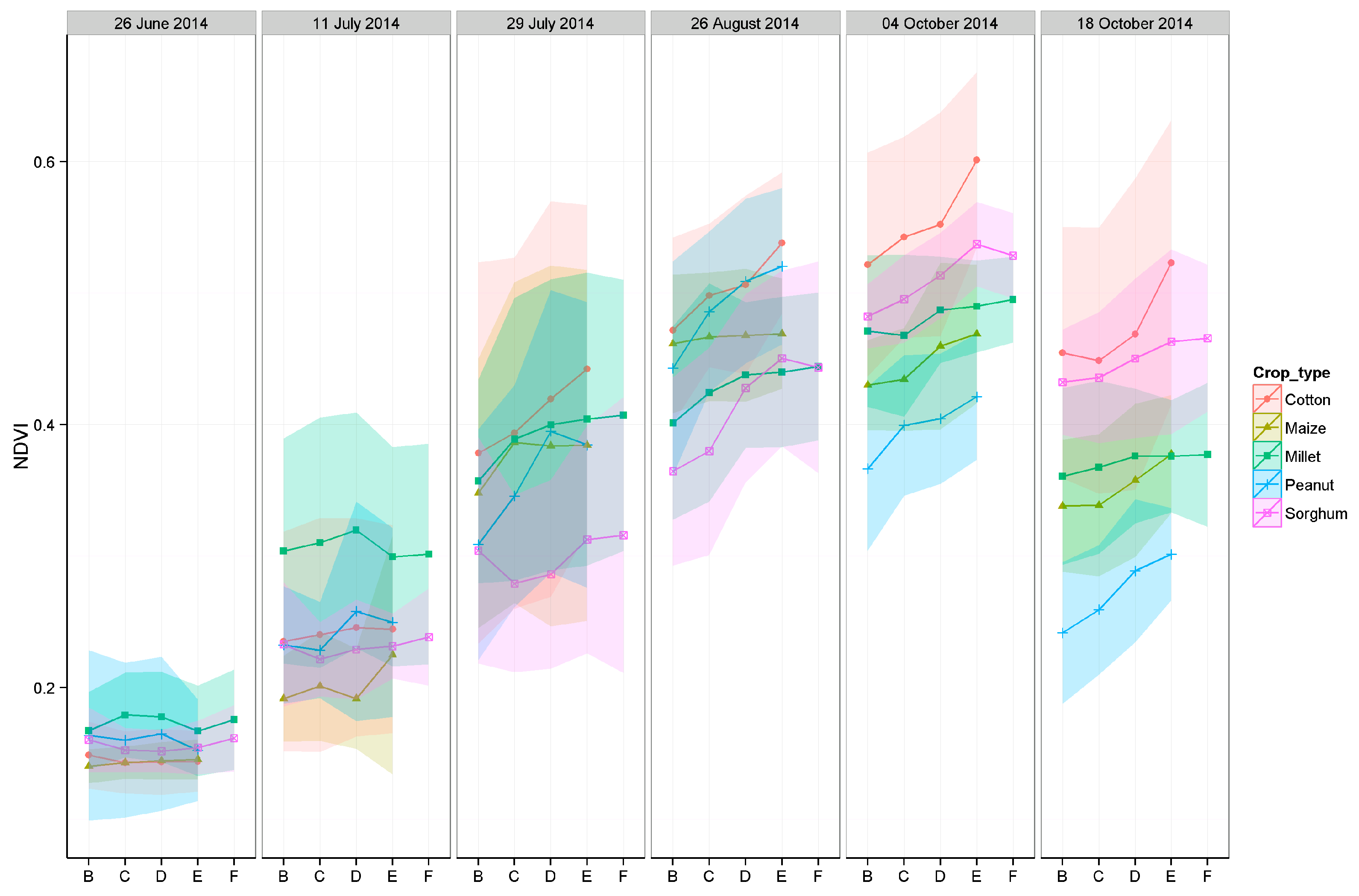 Remotesensing 08 00531 g003 1024