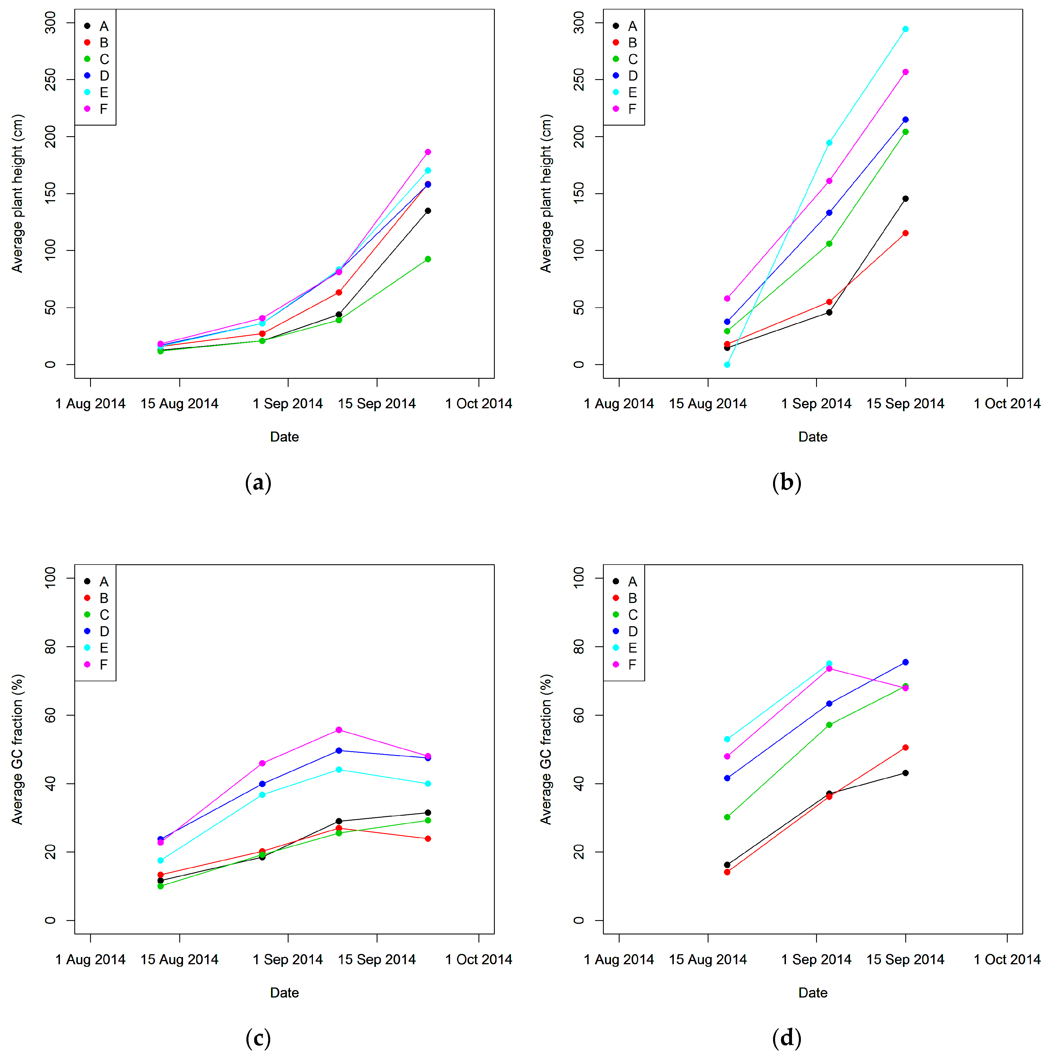 Remotesensing 08 00531 g005 1024