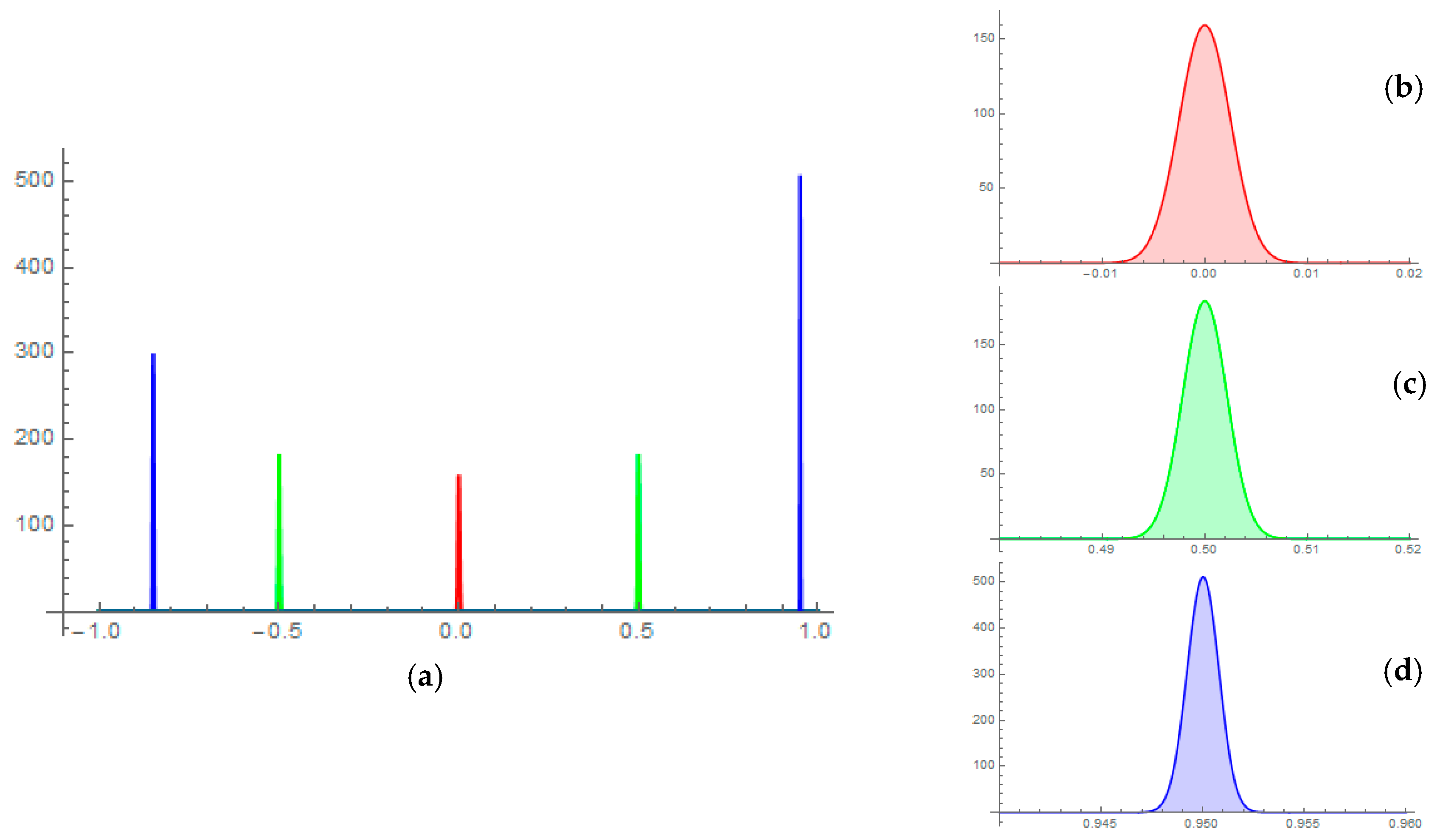 Remotesensing 08 00535 g002 1024