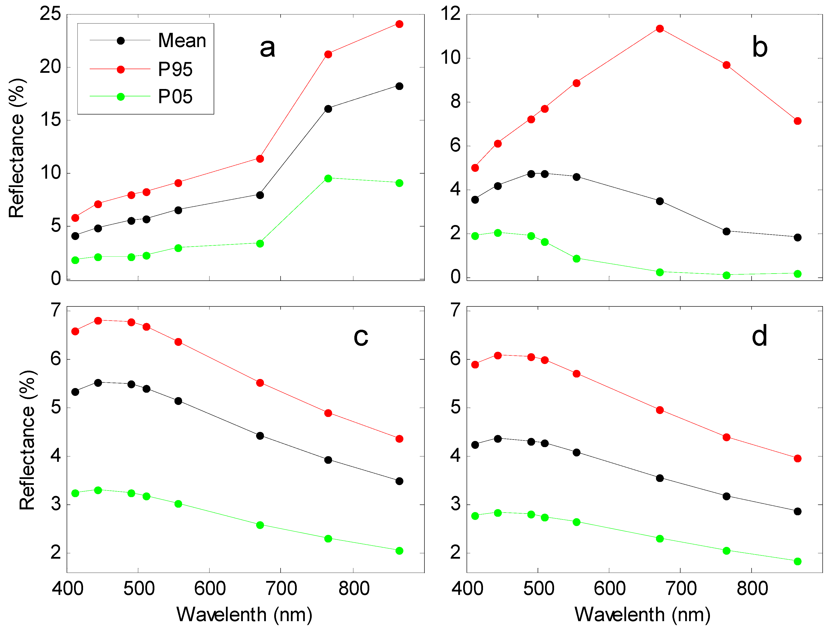 Remotesensing 08 00536 g004 1024