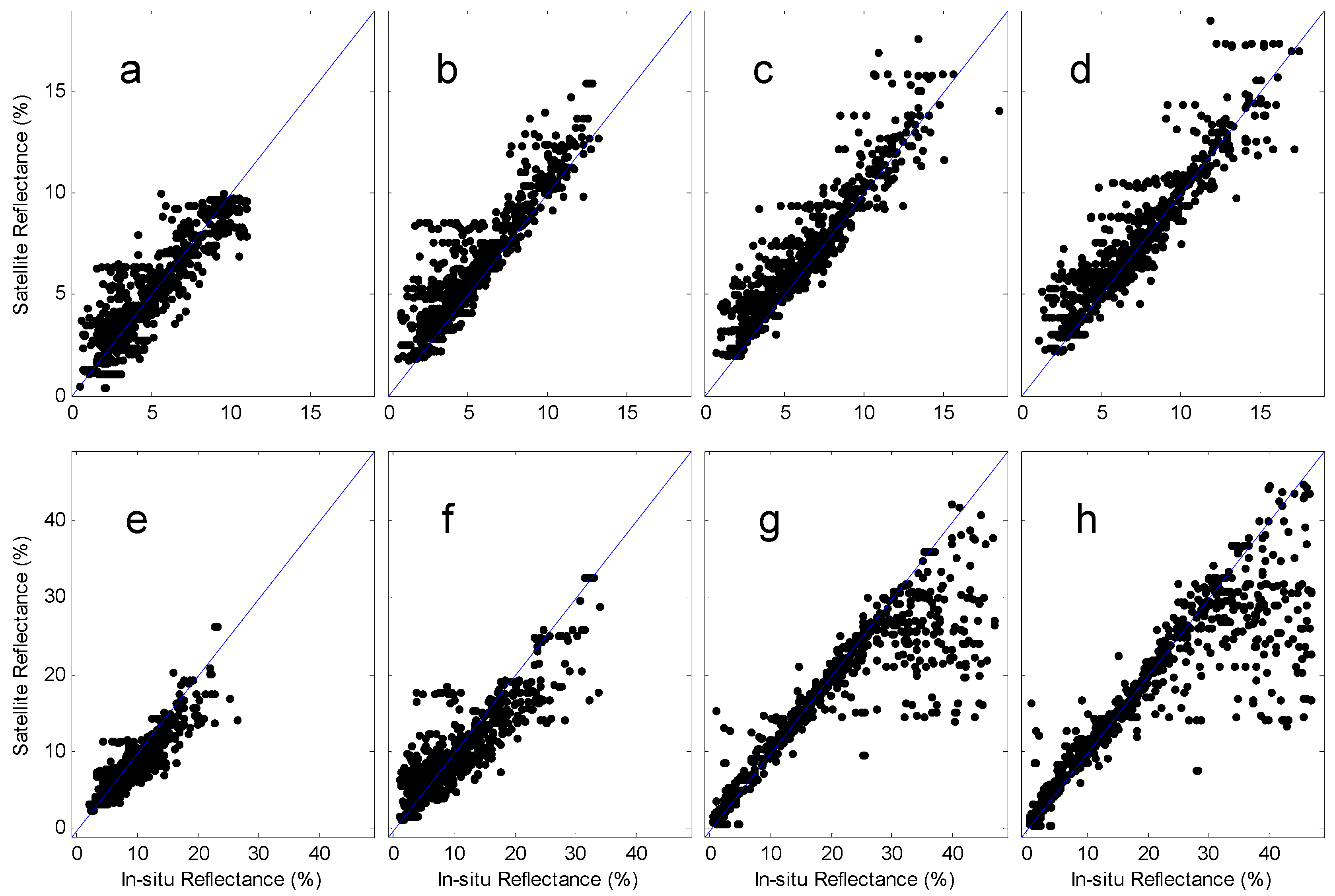 Remotesensing 08 00536 g006 1024