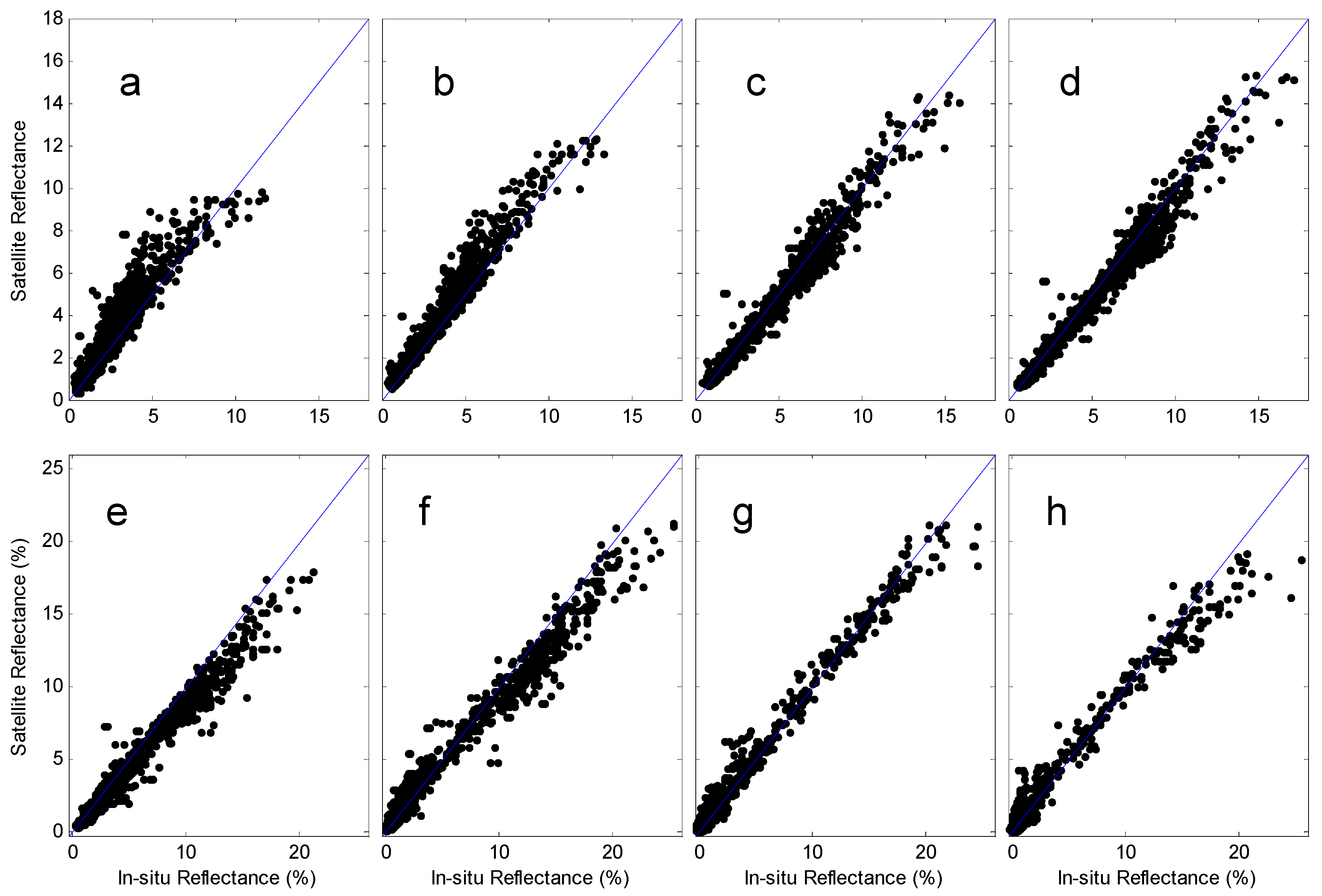 Remotesensing 08 00536 g007 1024