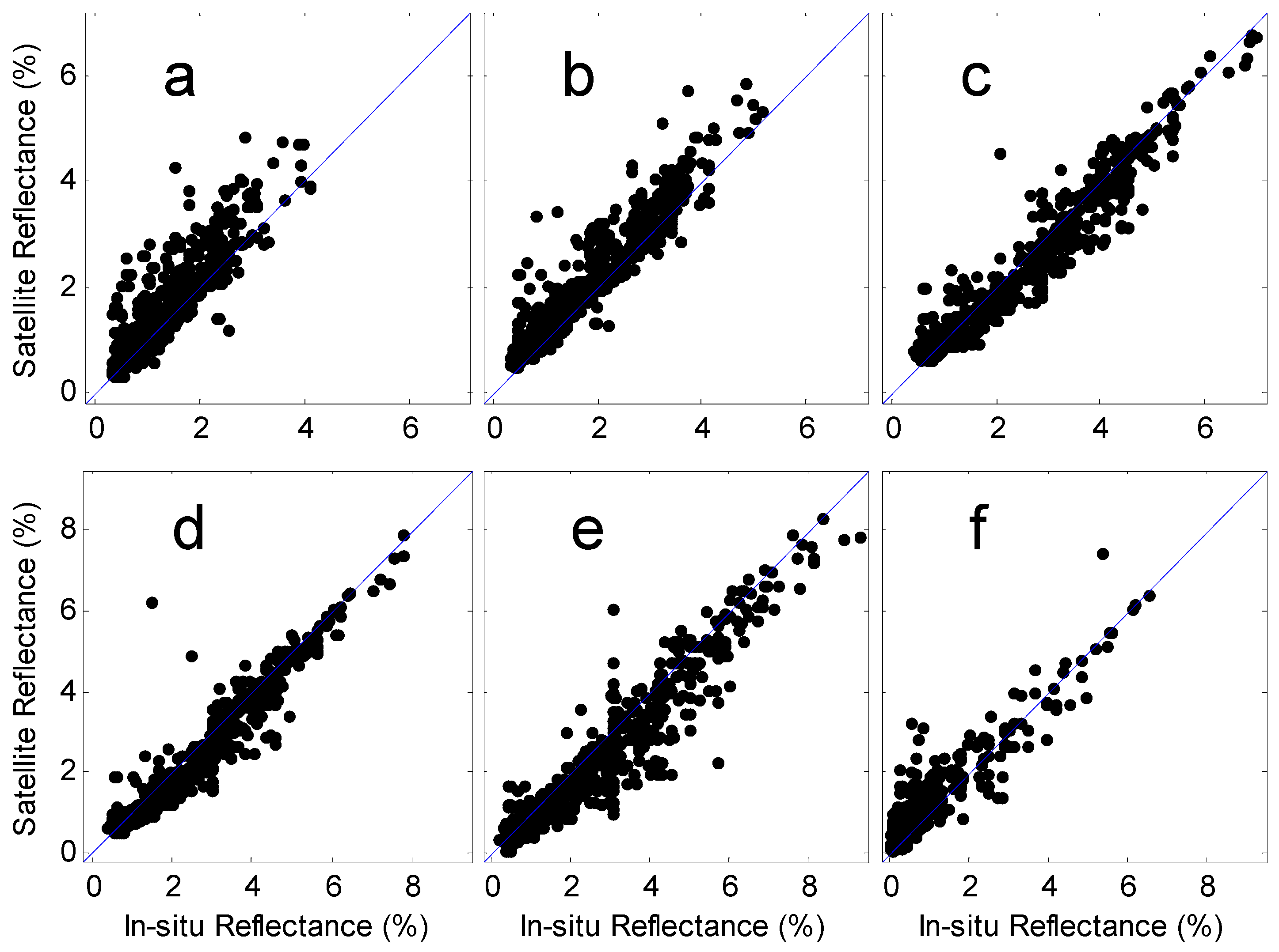 Remotesensing 08 00536 g008 1024