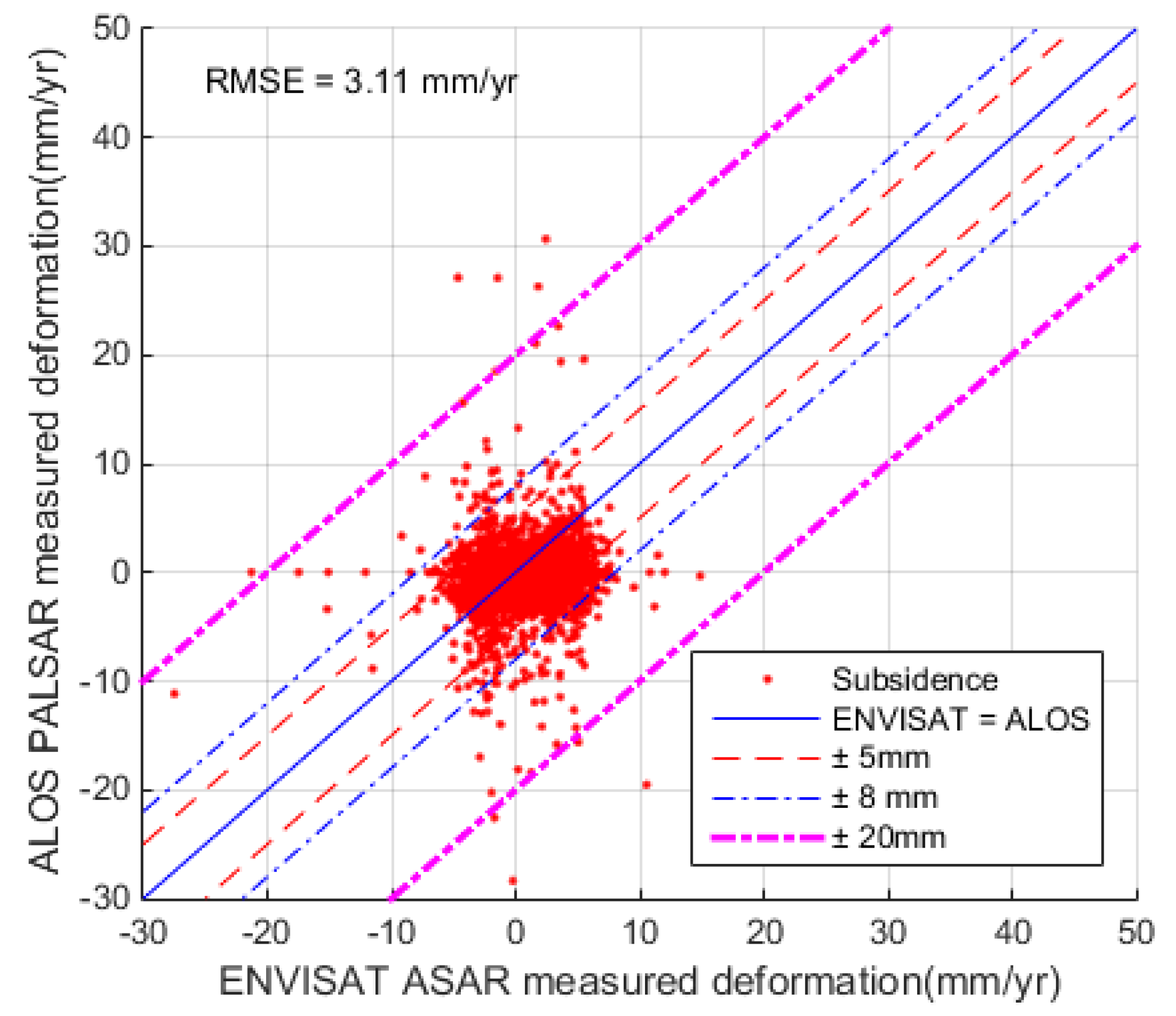 Remotesensing 08 00543 g004
