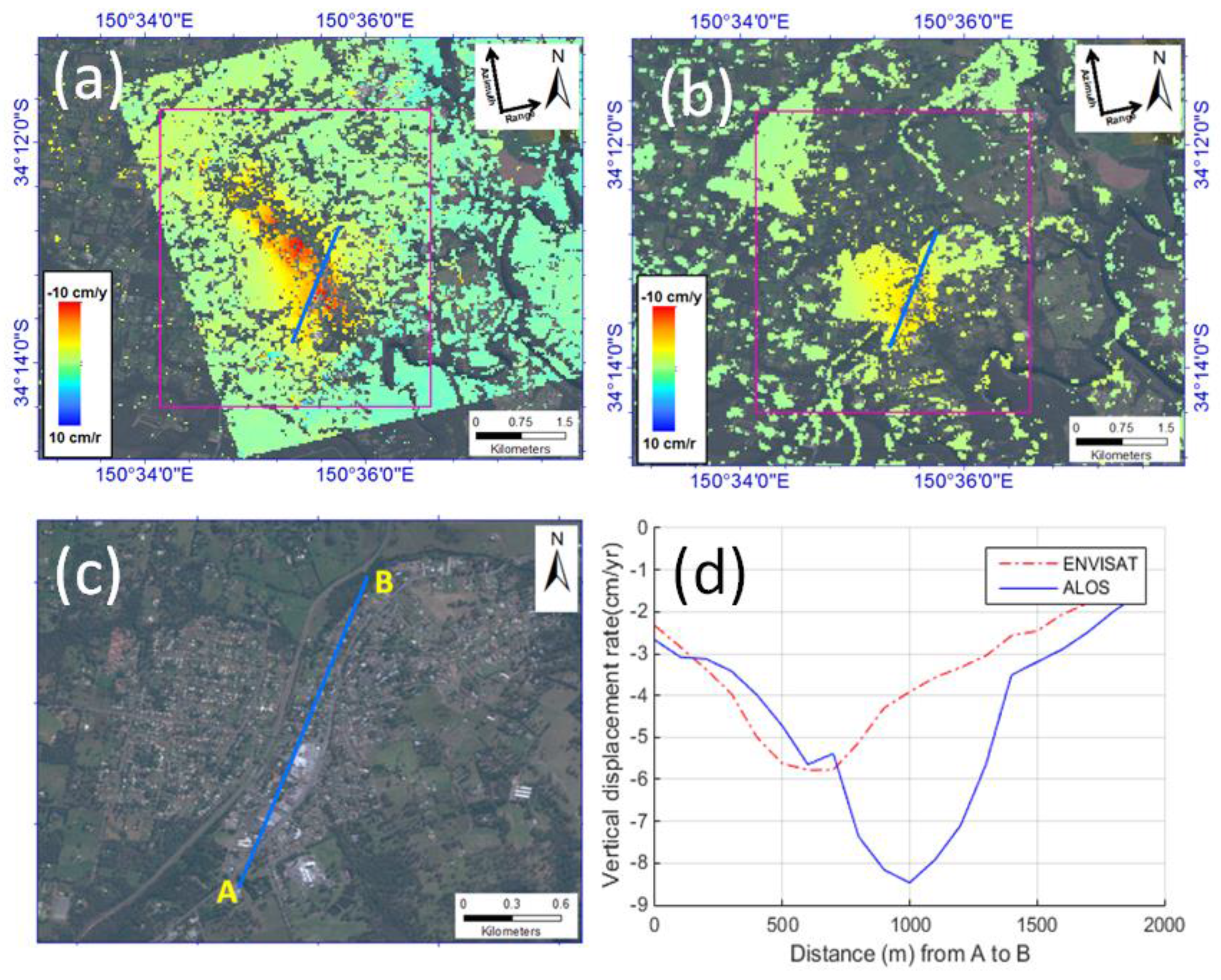 Remotesensing 08 00543 g005