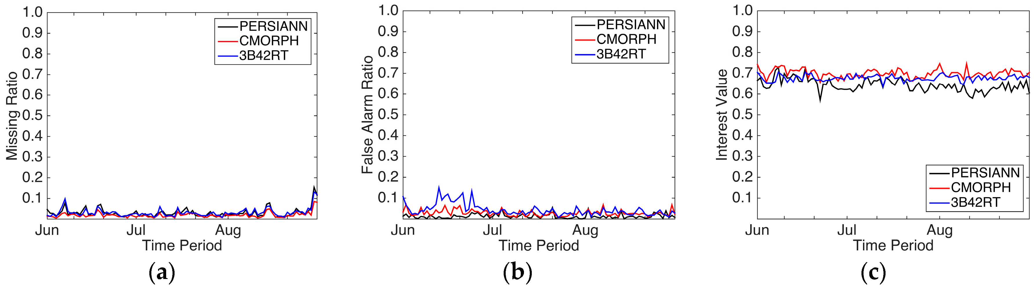 Remotesensing 08 00547 g007