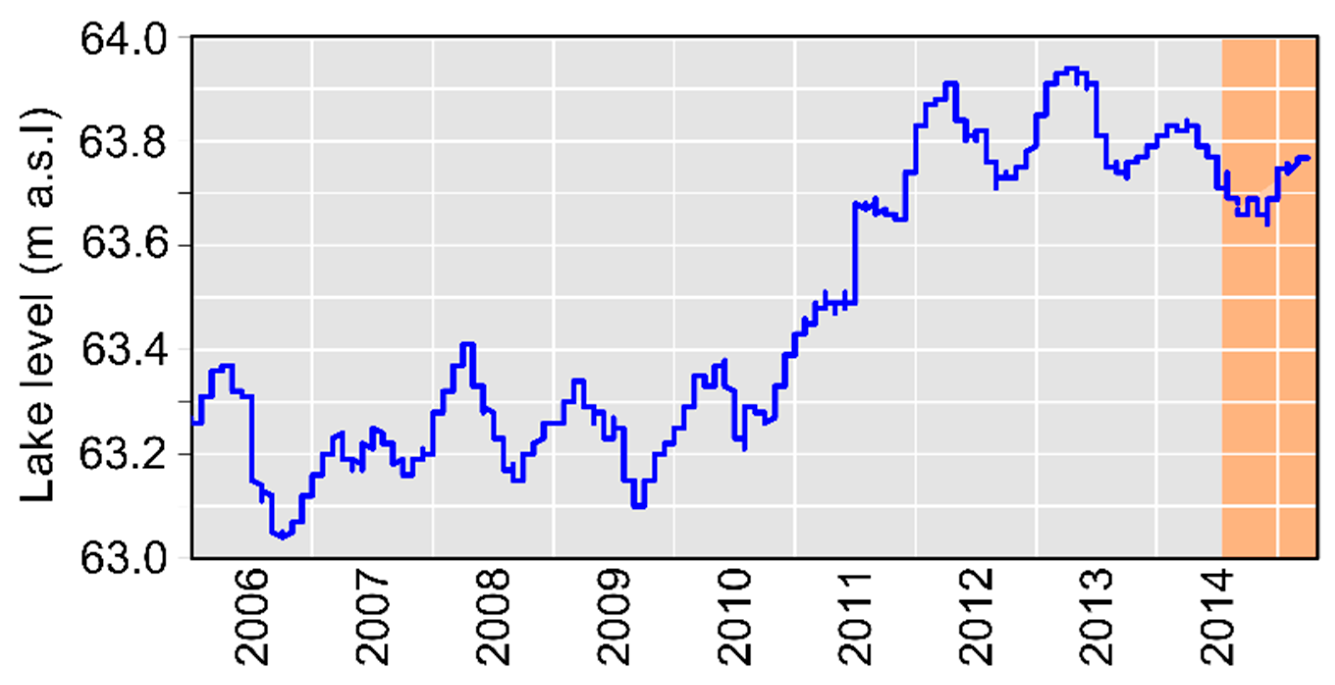 Remotesensing 08 00552 g004
