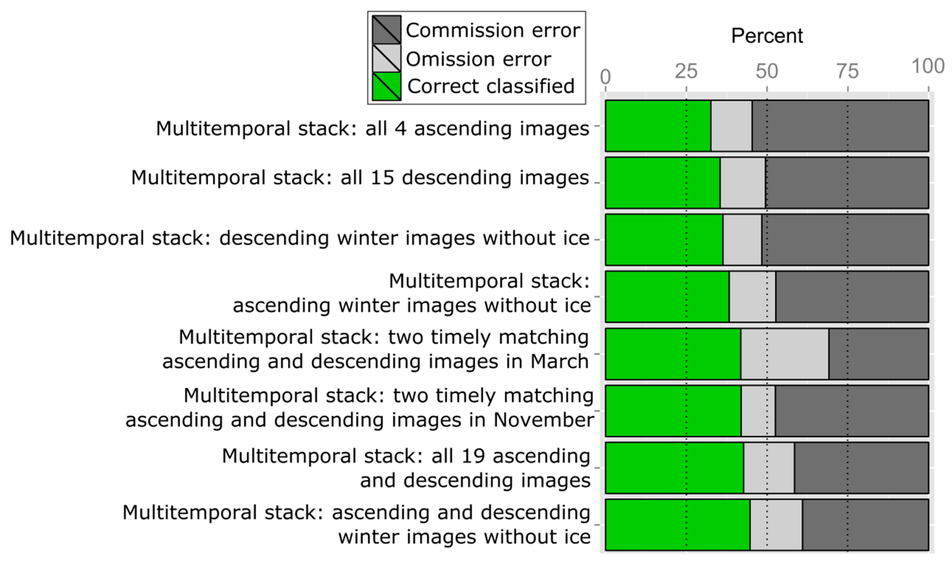 Remotesensing 08 00552 g012