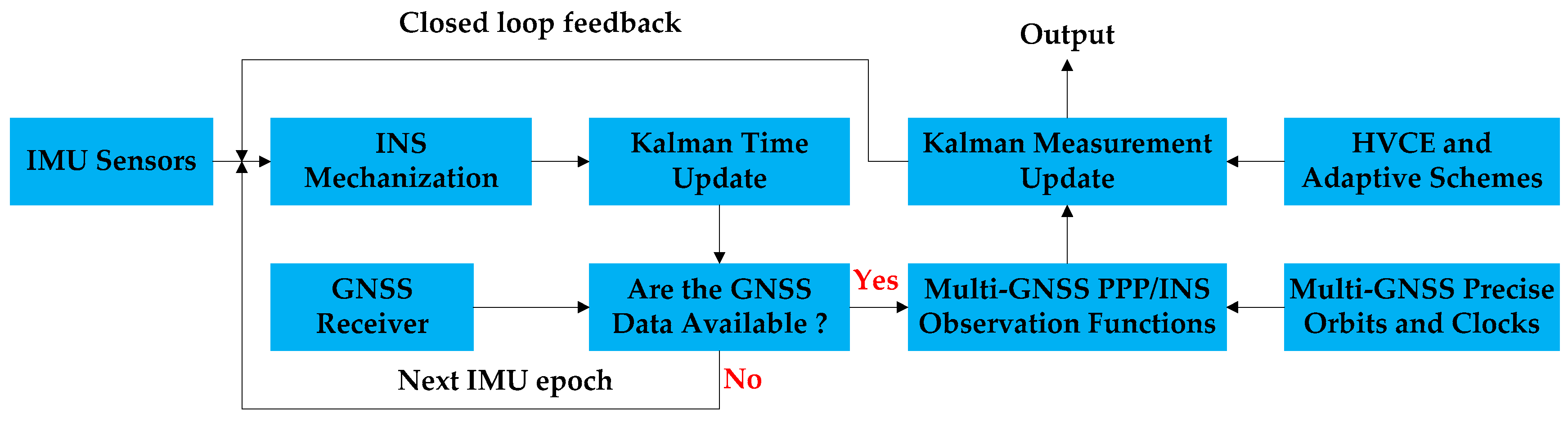 Remotesensing 08 00553 g001