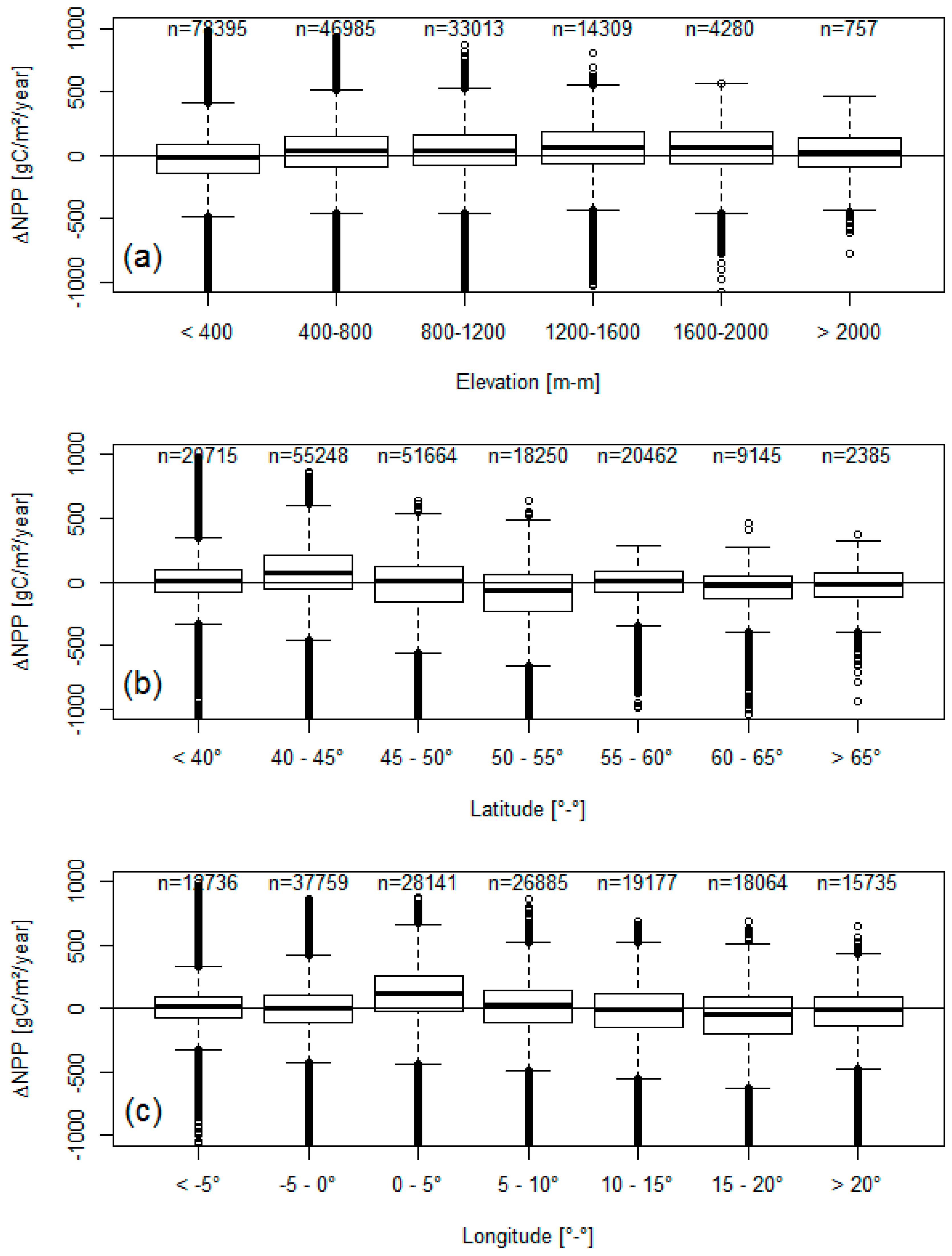 Remotesensing 08 00554 g005