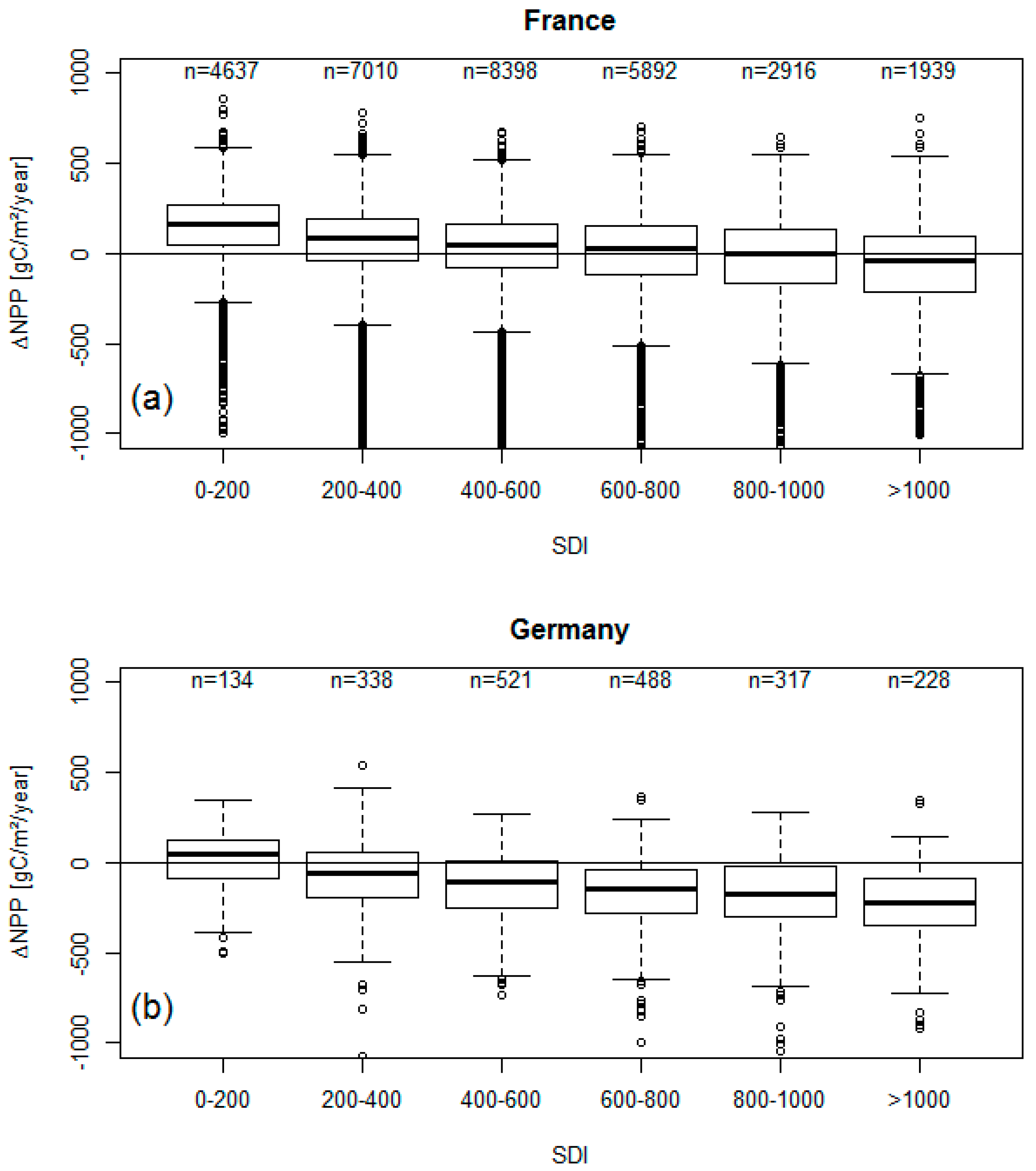 Remotesensing 08 00554 g007