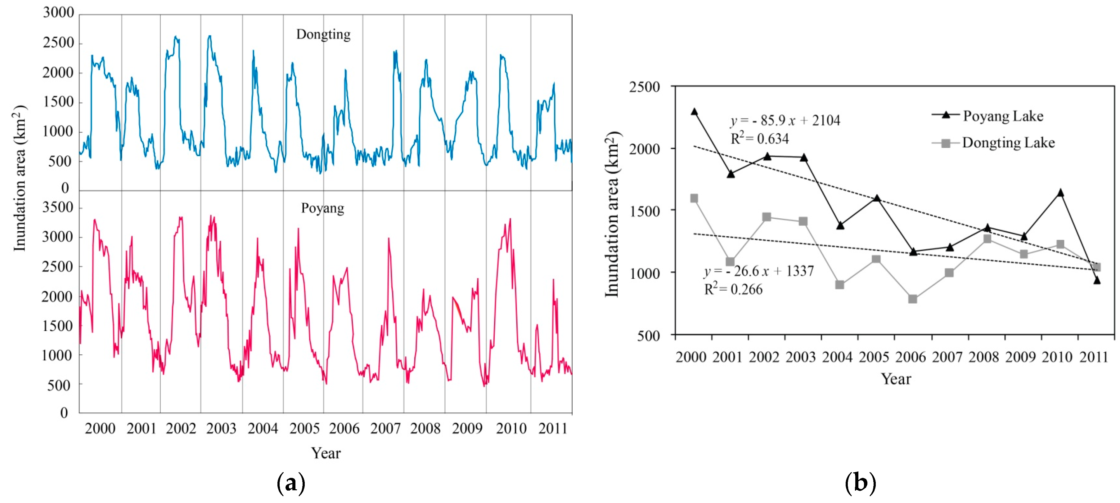 Remotesensing 08 00560 g003 1024