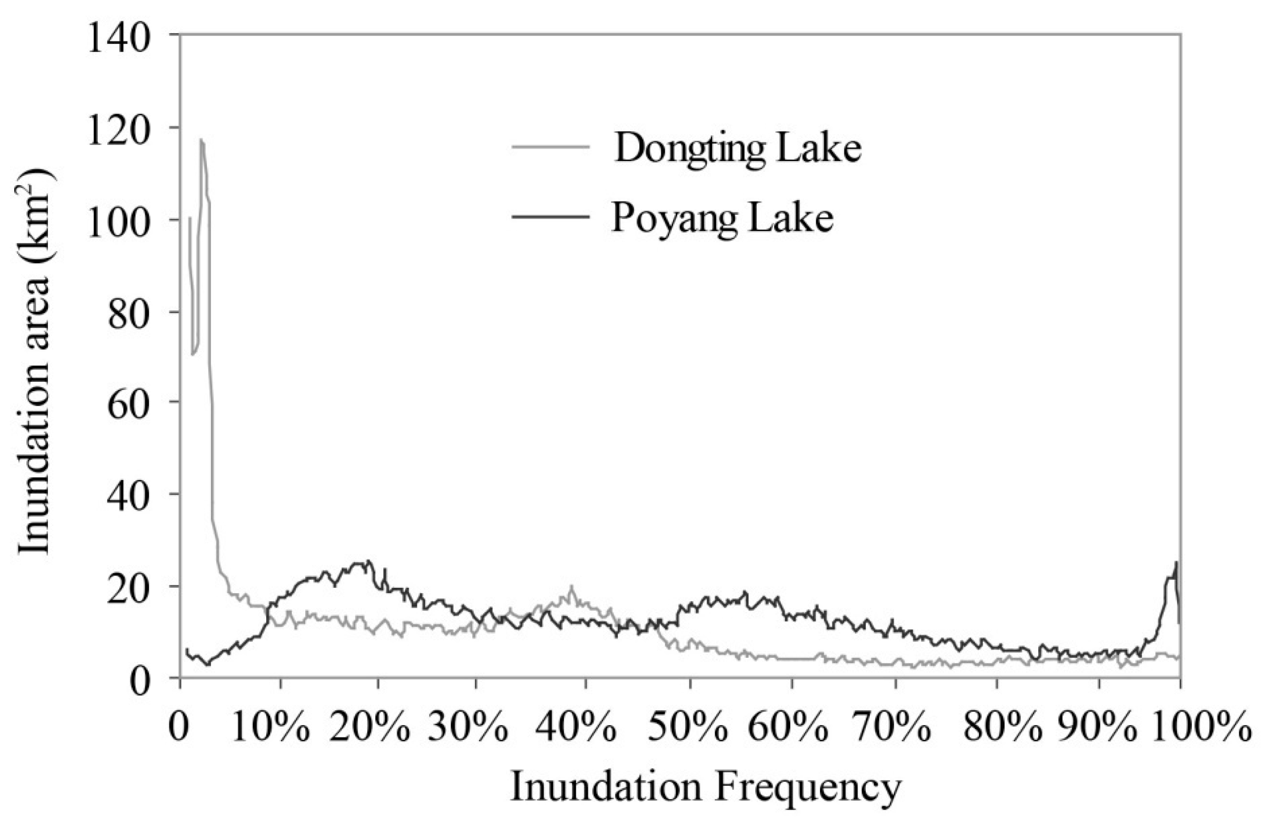 Remotesensing 08 00560 g006 1024
