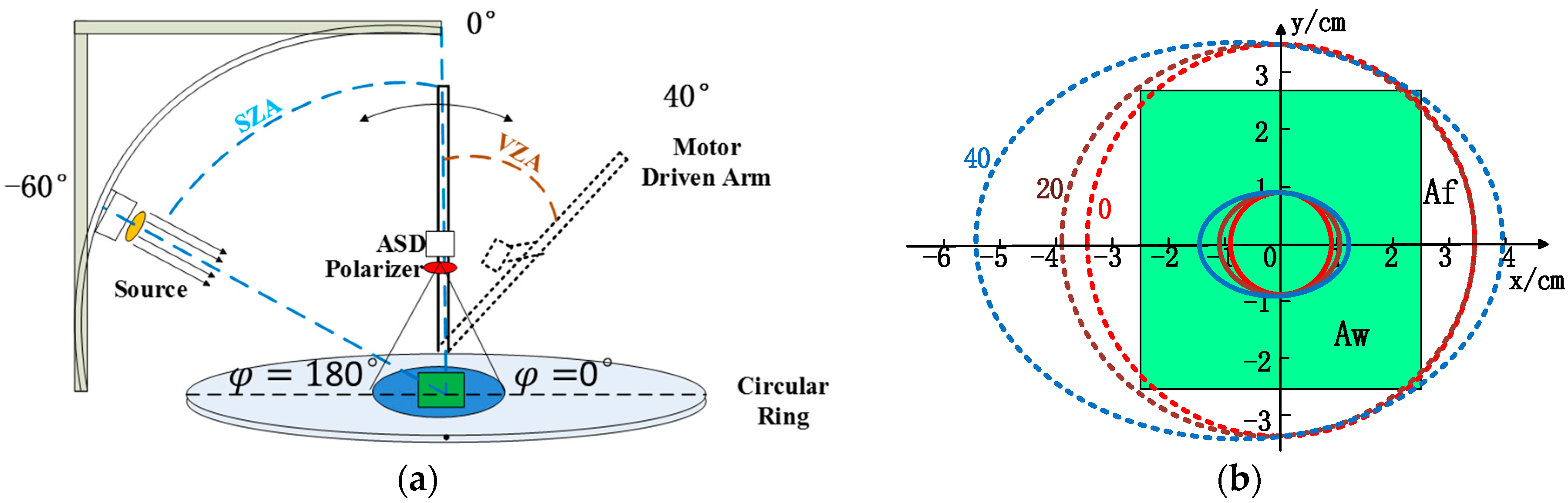 Remotesensing 08 00563 g003 1024