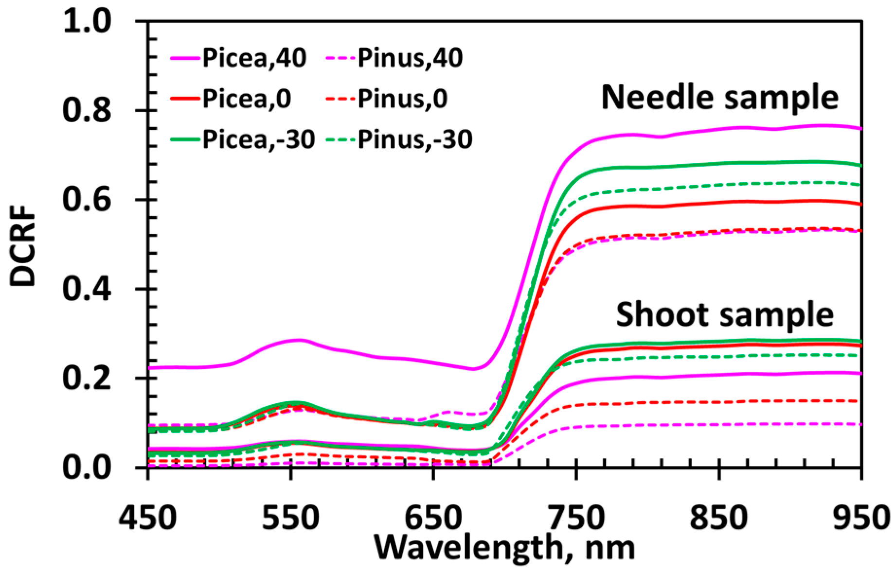 Remotesensing 08 00563 g004 1024