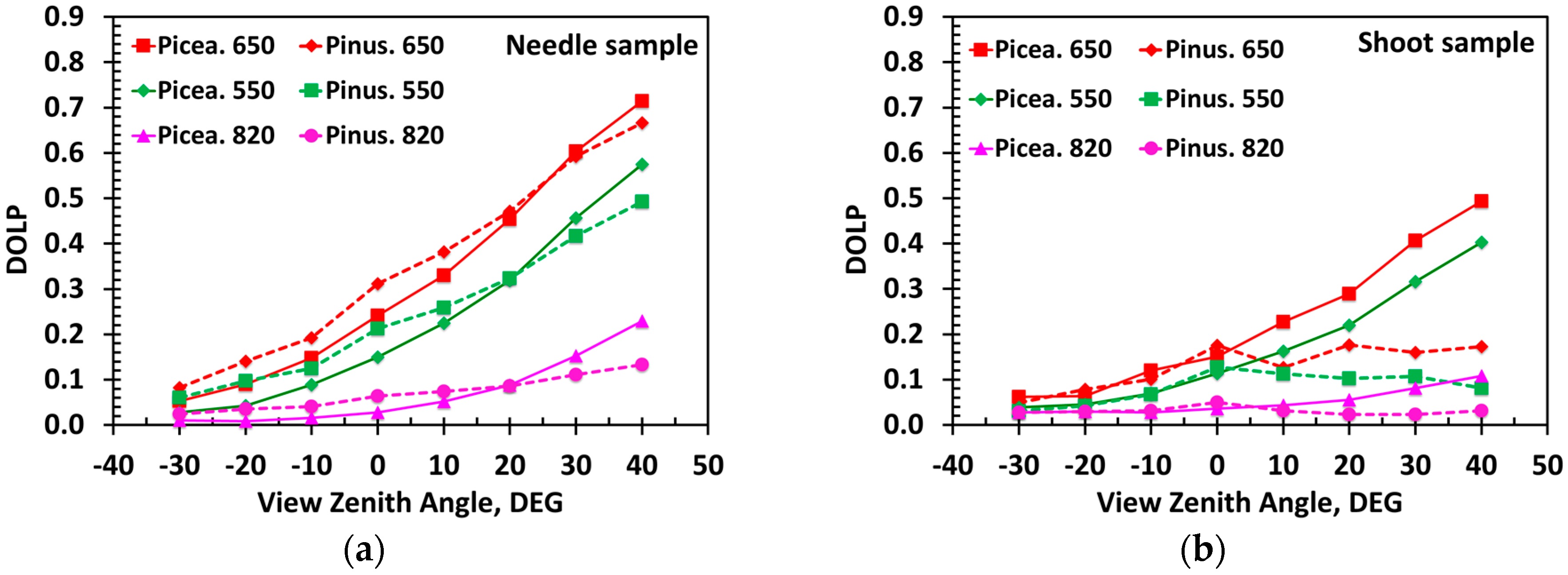Remotesensing 08 00563 g005 1024