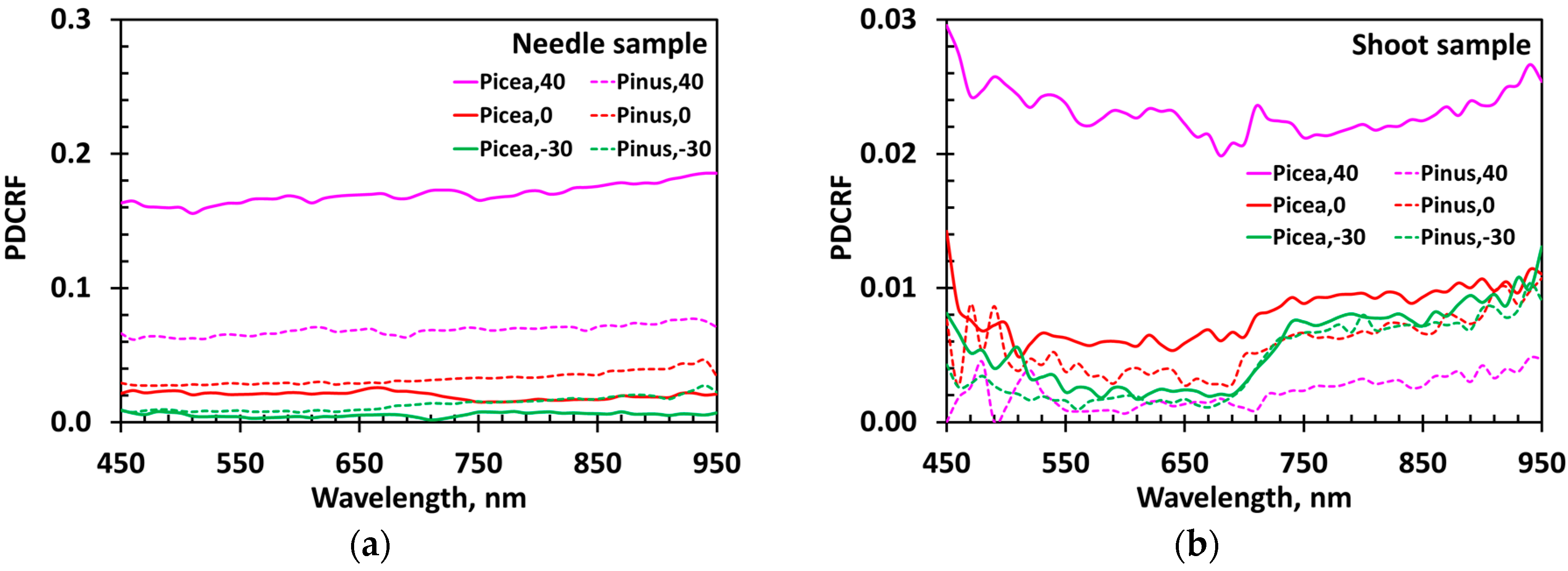 Remotesensing 08 00563 g006 1024