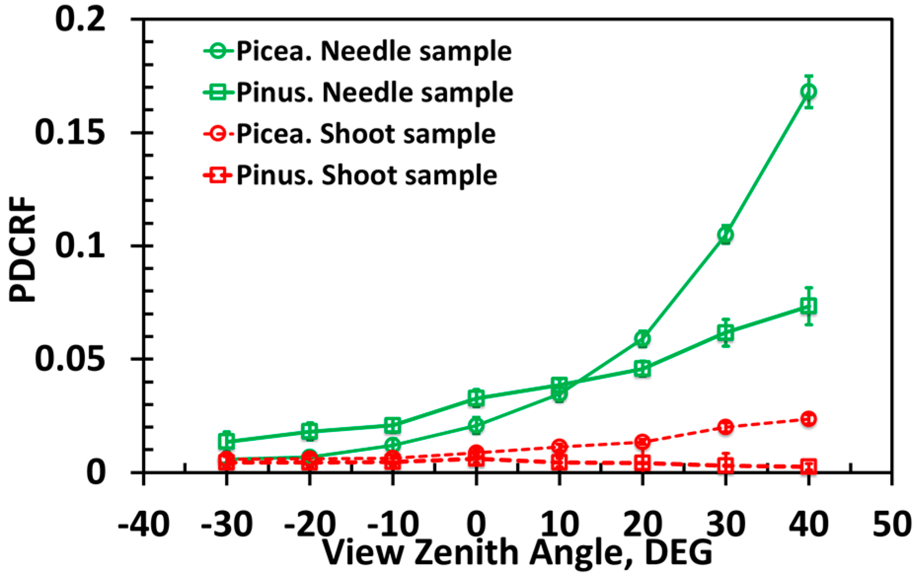 Remotesensing 08 00563 g007 1024