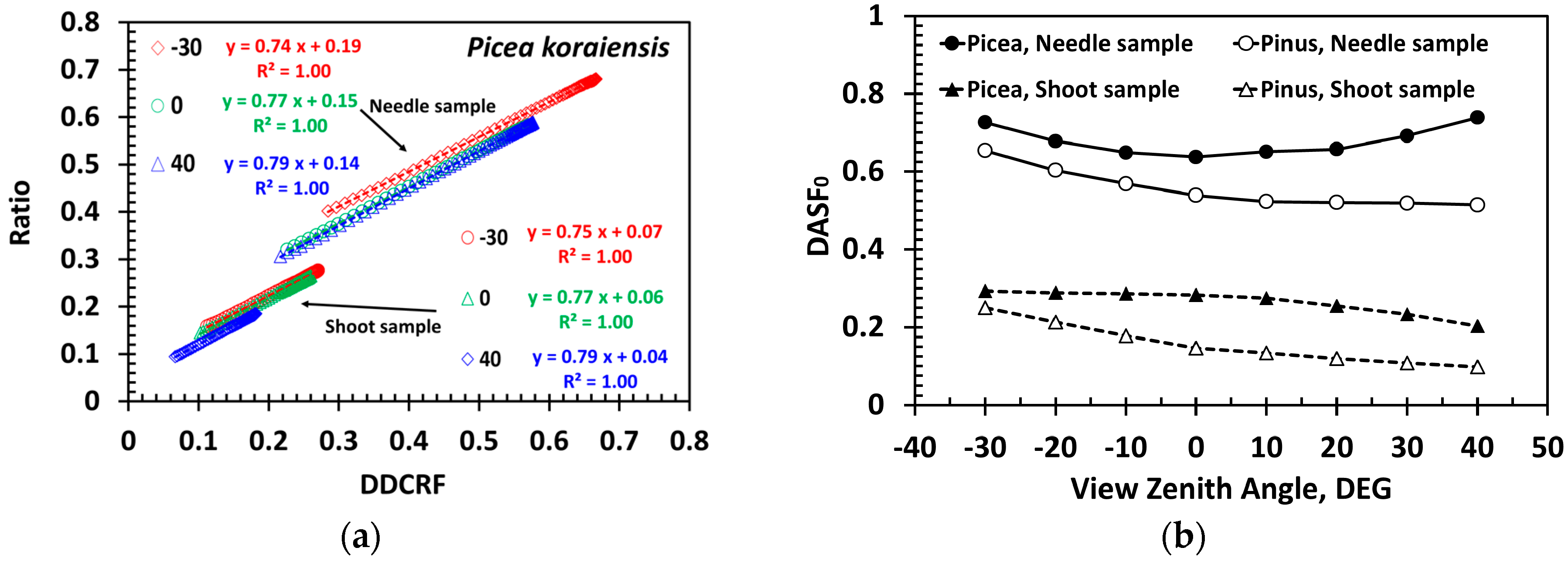 Remotesensing 08 00563 g008 1024