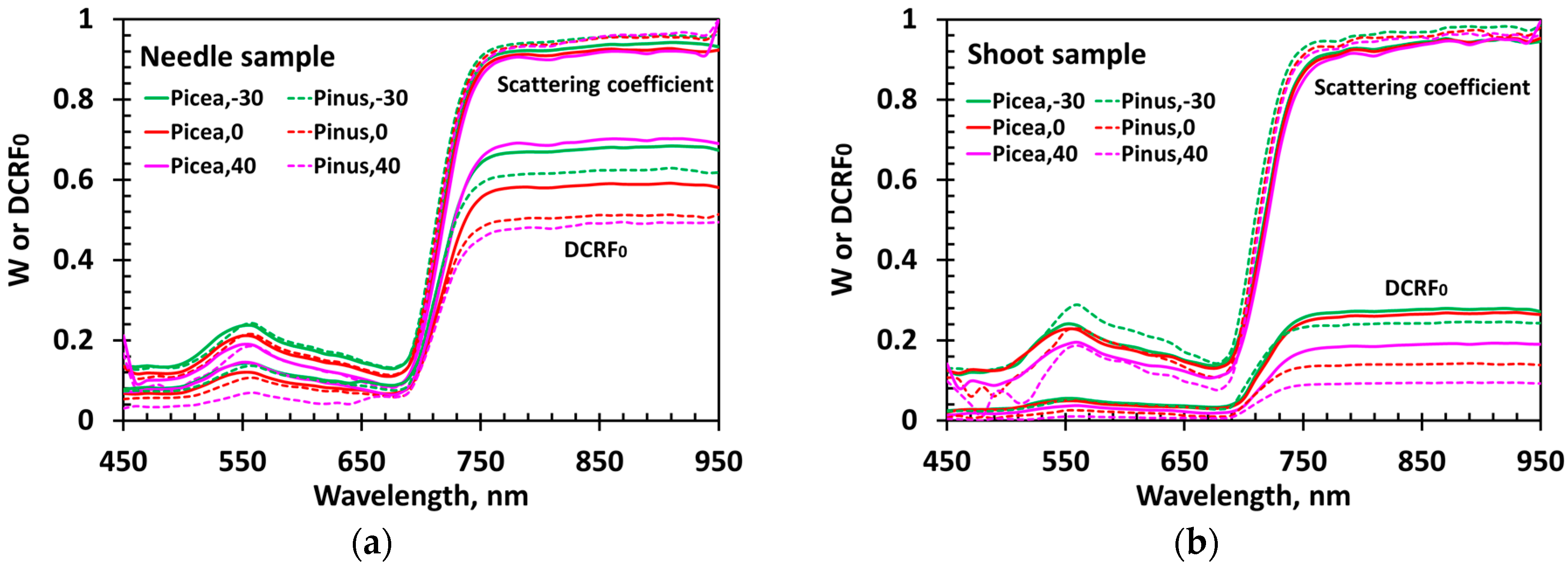 Remotesensing 08 00563 g009 1024