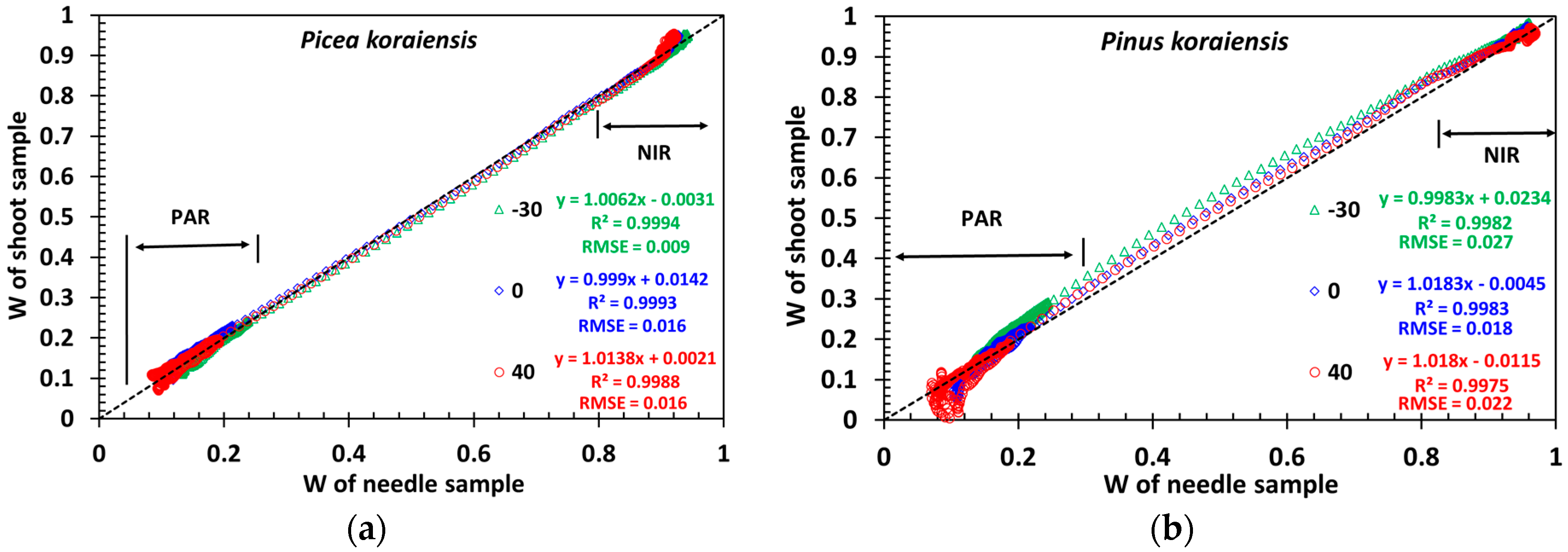 Remotesensing 08 00563 g010 1024