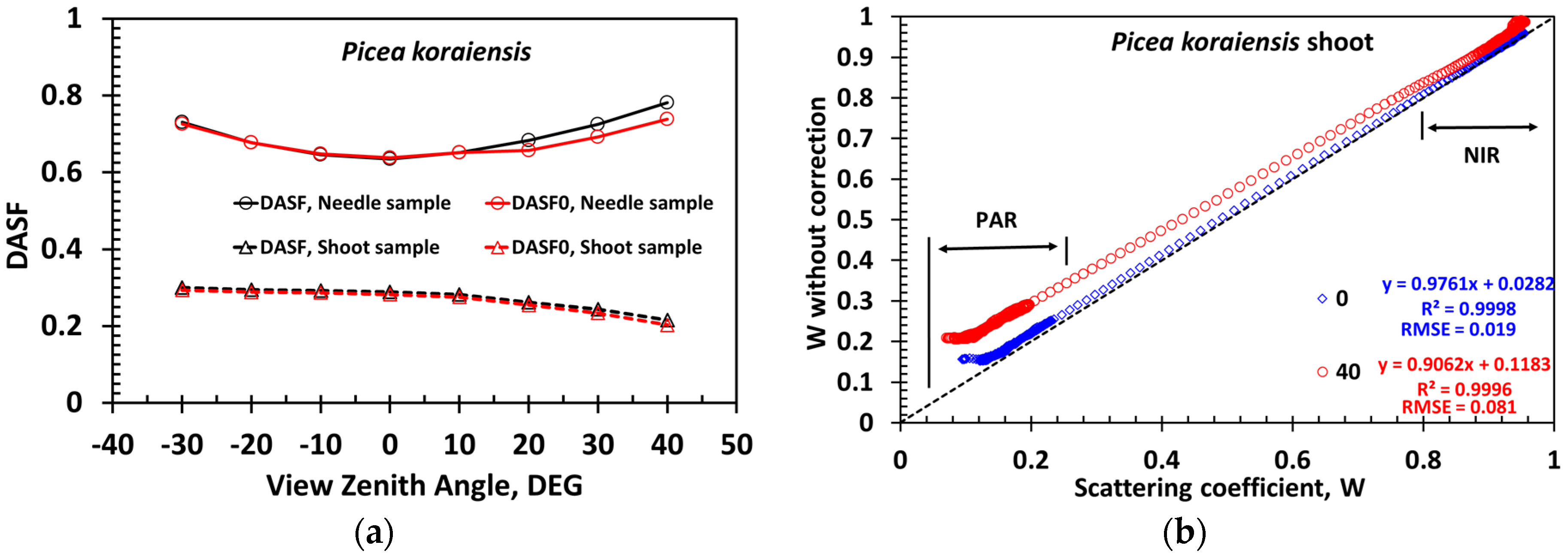 Remotesensing 08 00563 g011 1024