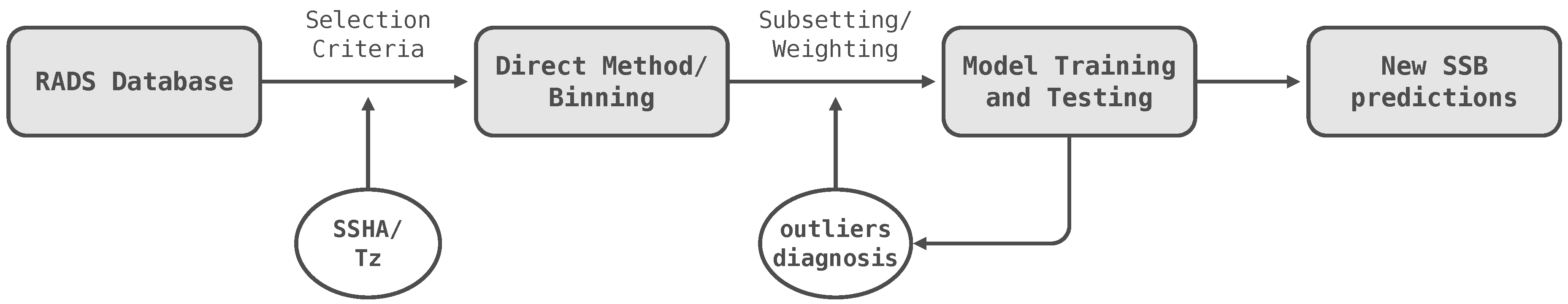 Remotesensing 08 00576 g001