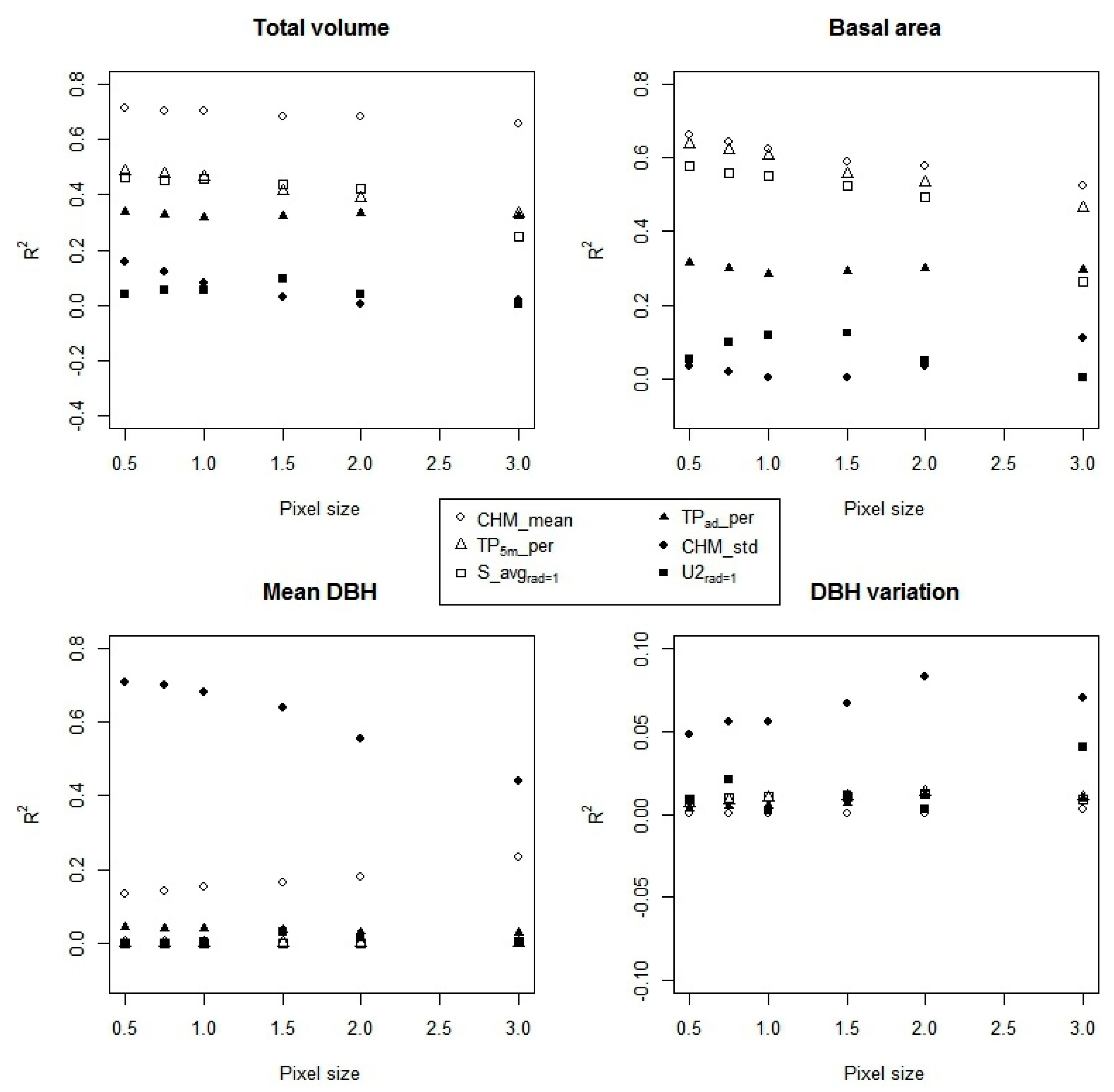 Remotesensing 08 00582 g003