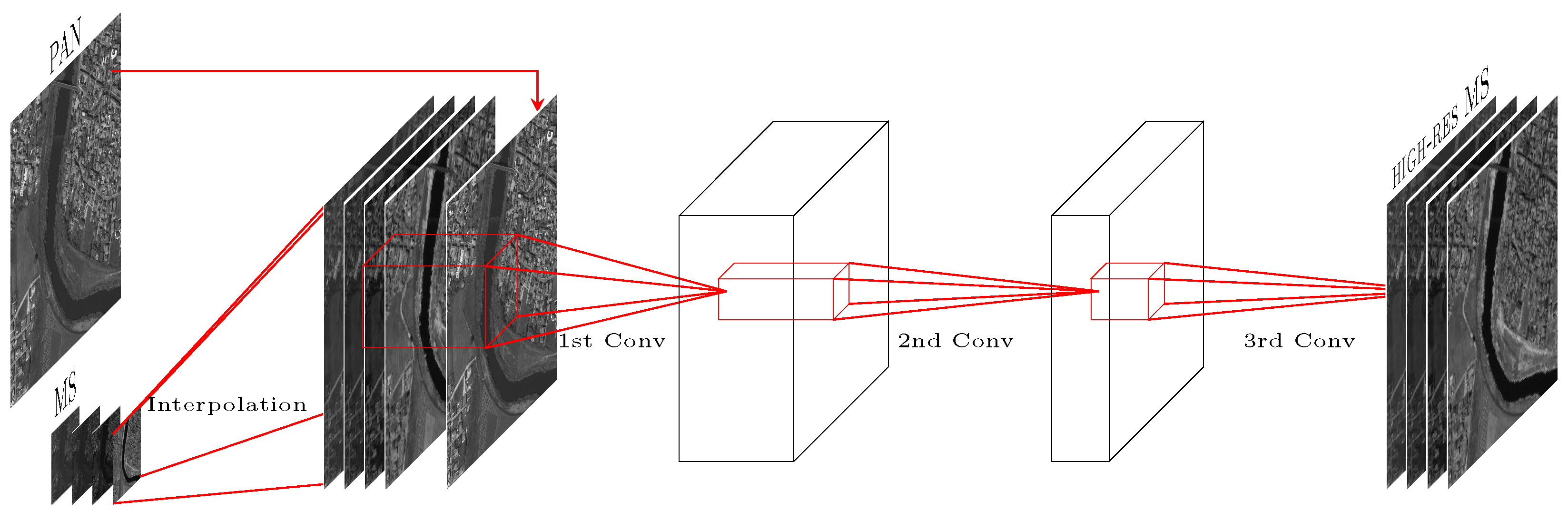 Remotesensing 08 00594 g001