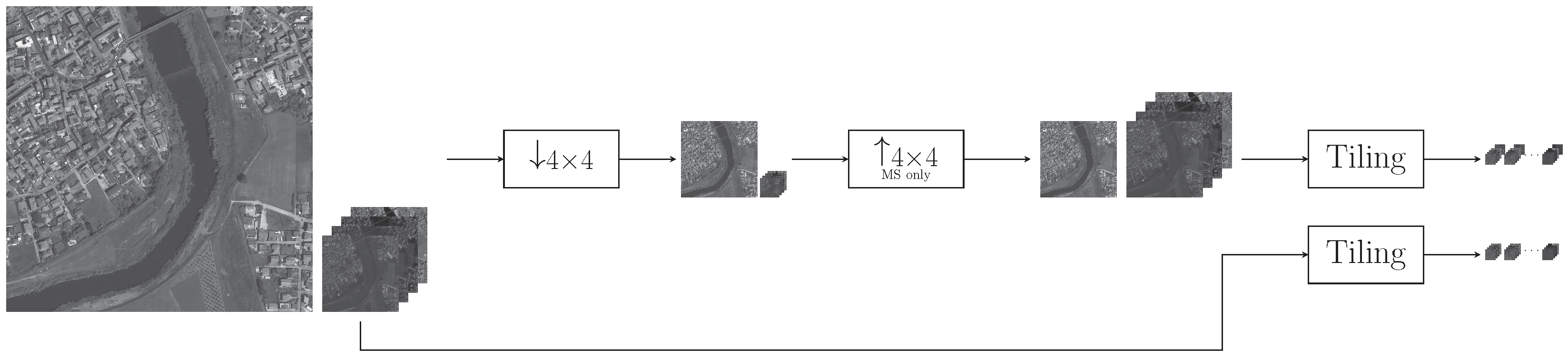 Remotesensing 08 00594 g002