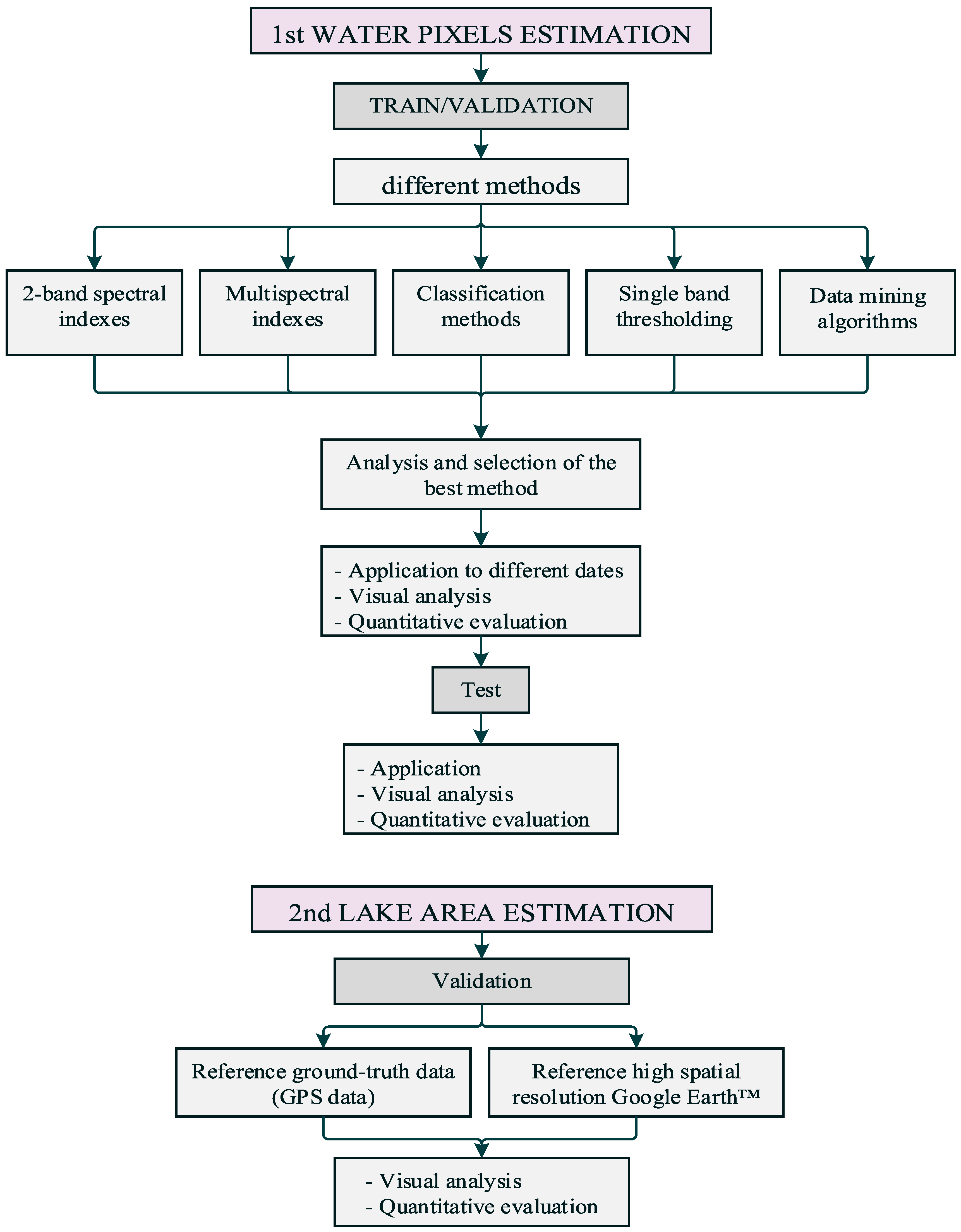 Remotesensing 08 00618 g004