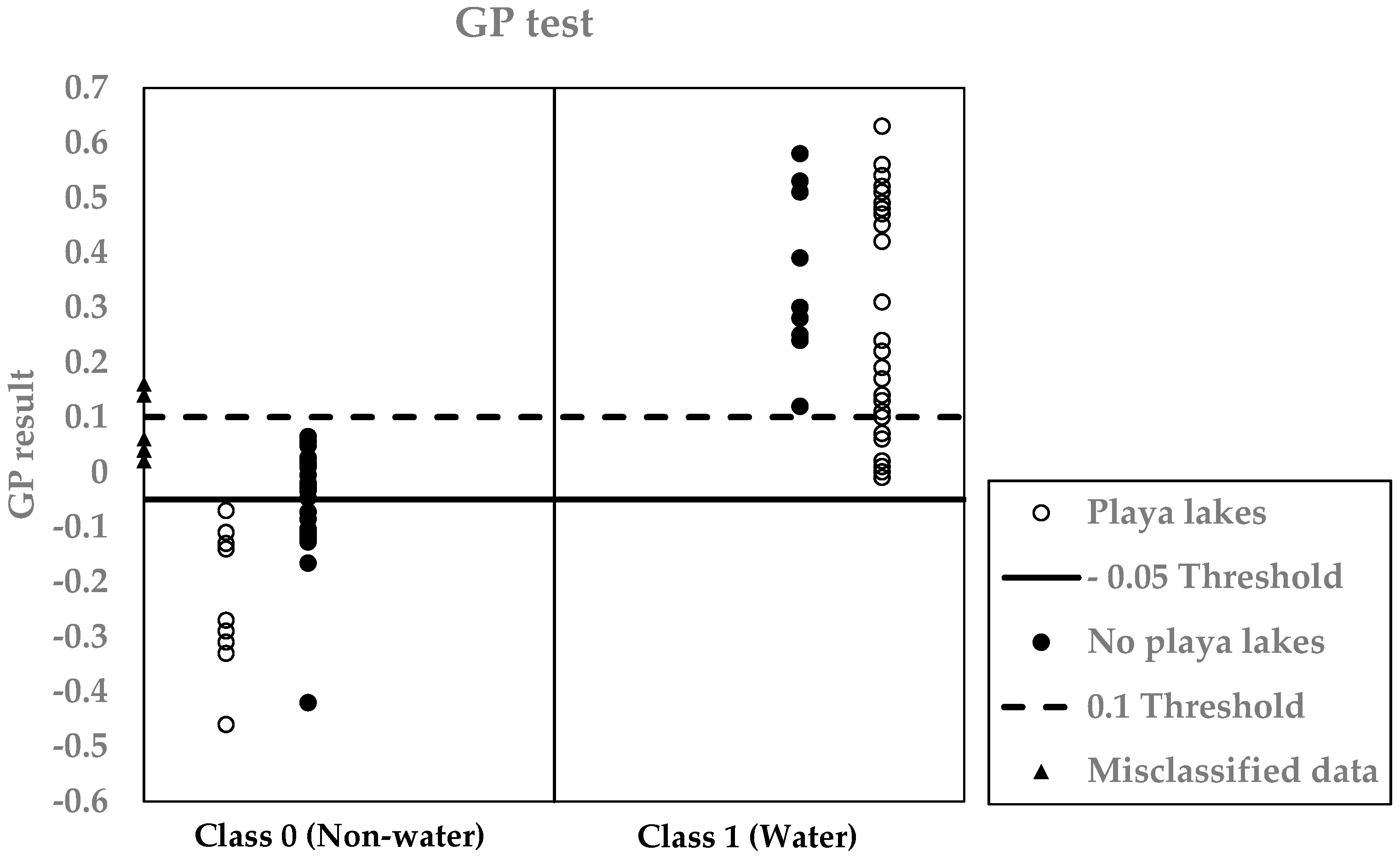 Remotesensing 08 00618 g007