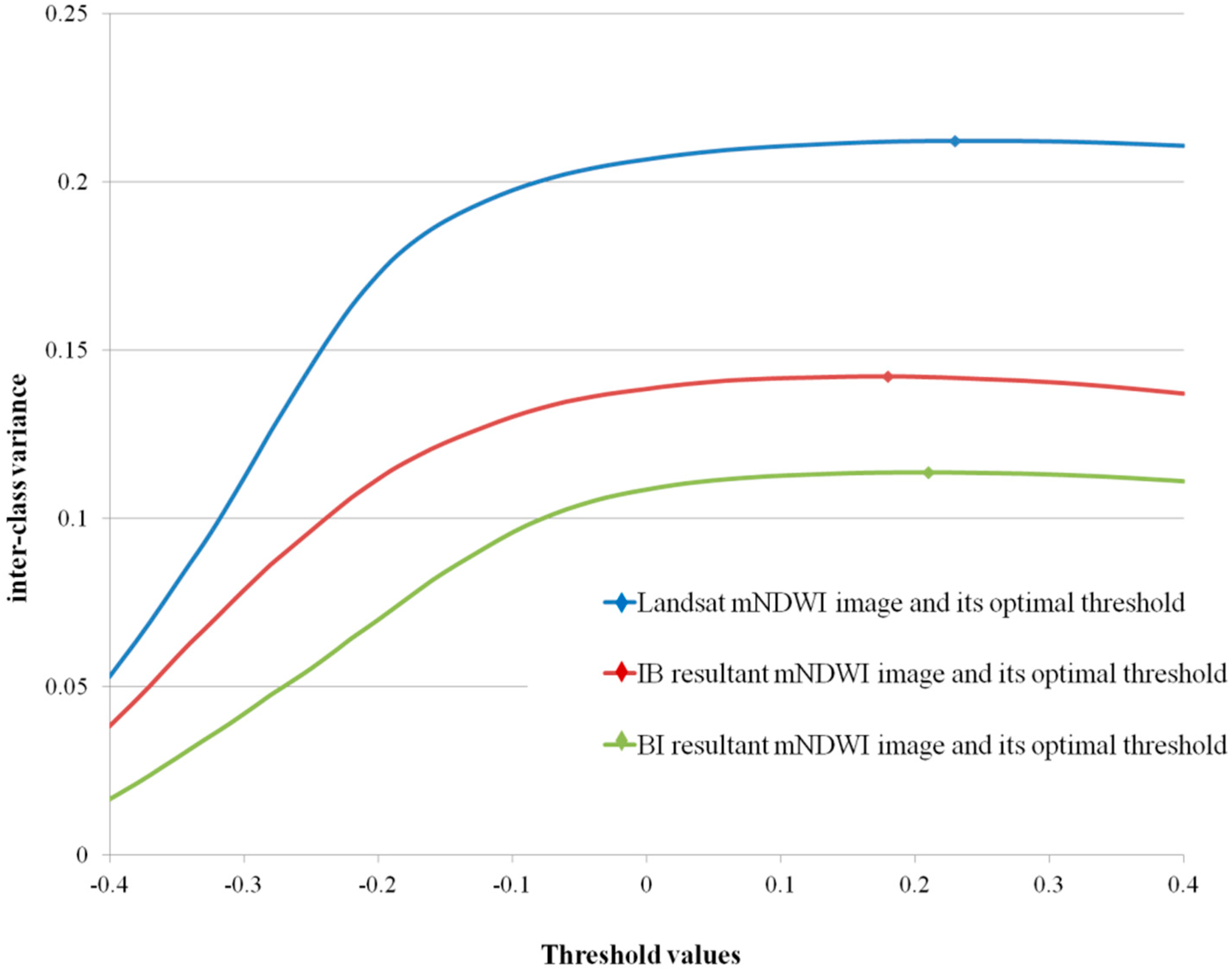 Remotesensing 08 00631 g005