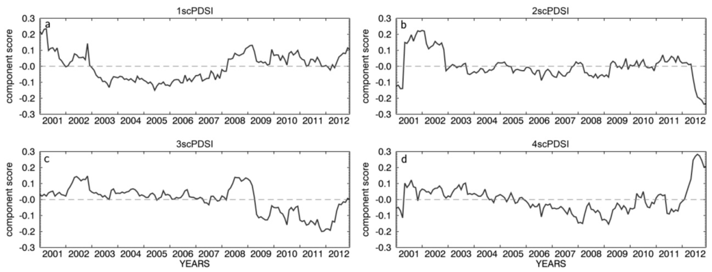 Remotesensing 08 00639 g003 1024