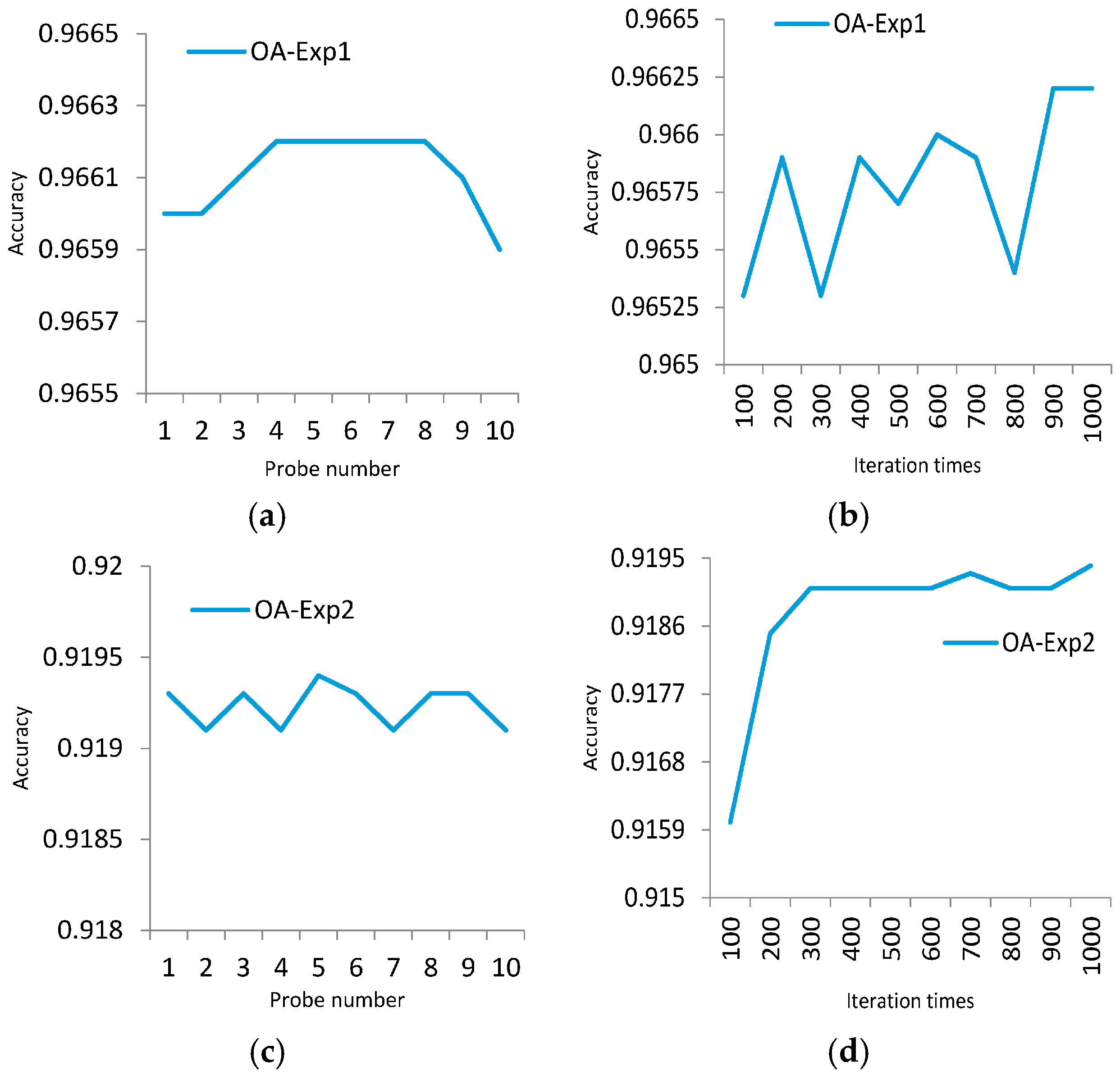Remotesensing 08 00645 g011
