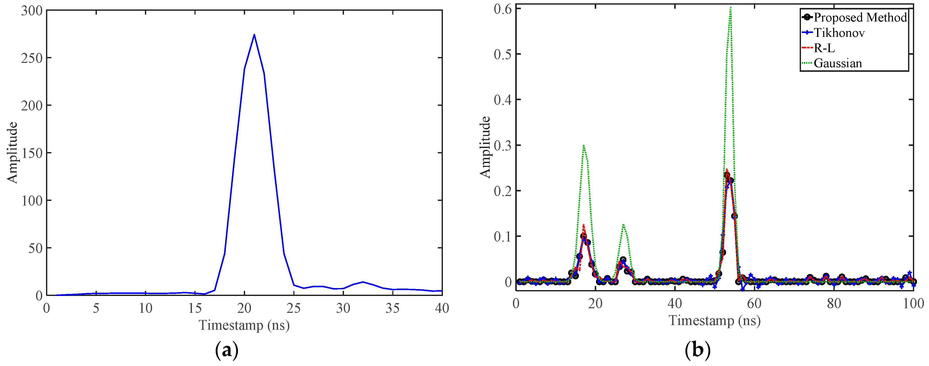 Remotesensing 08 00648 g008