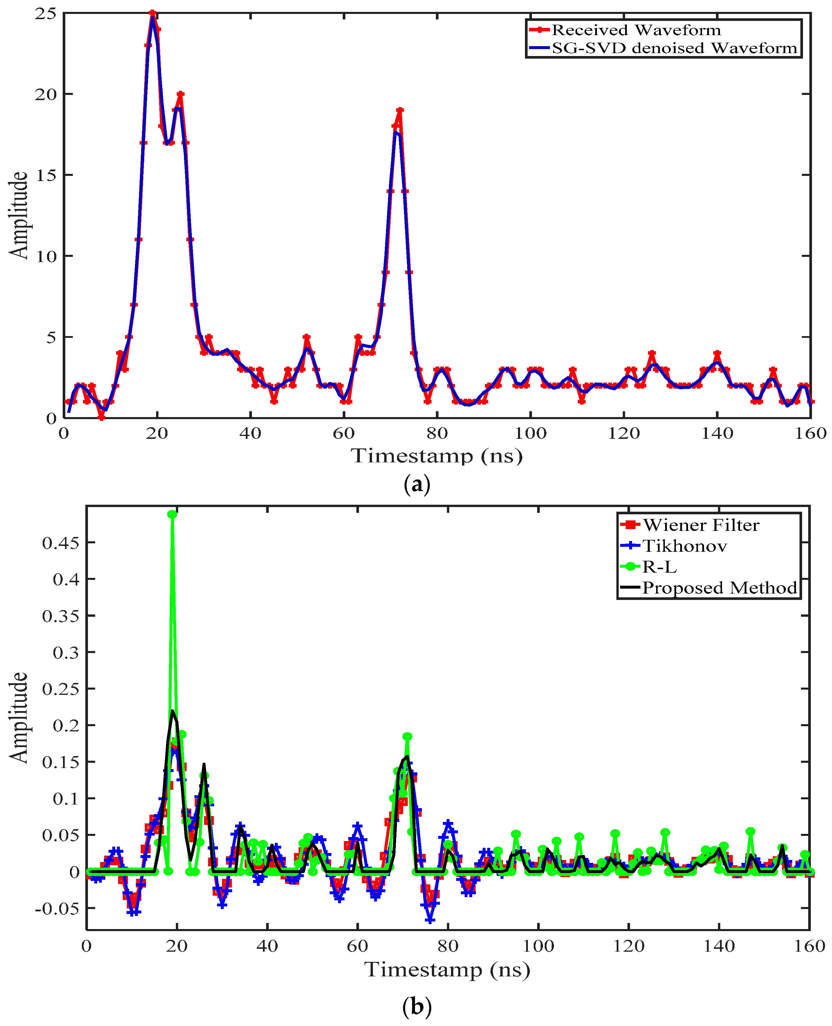 Remotesensing 08 00648 g011