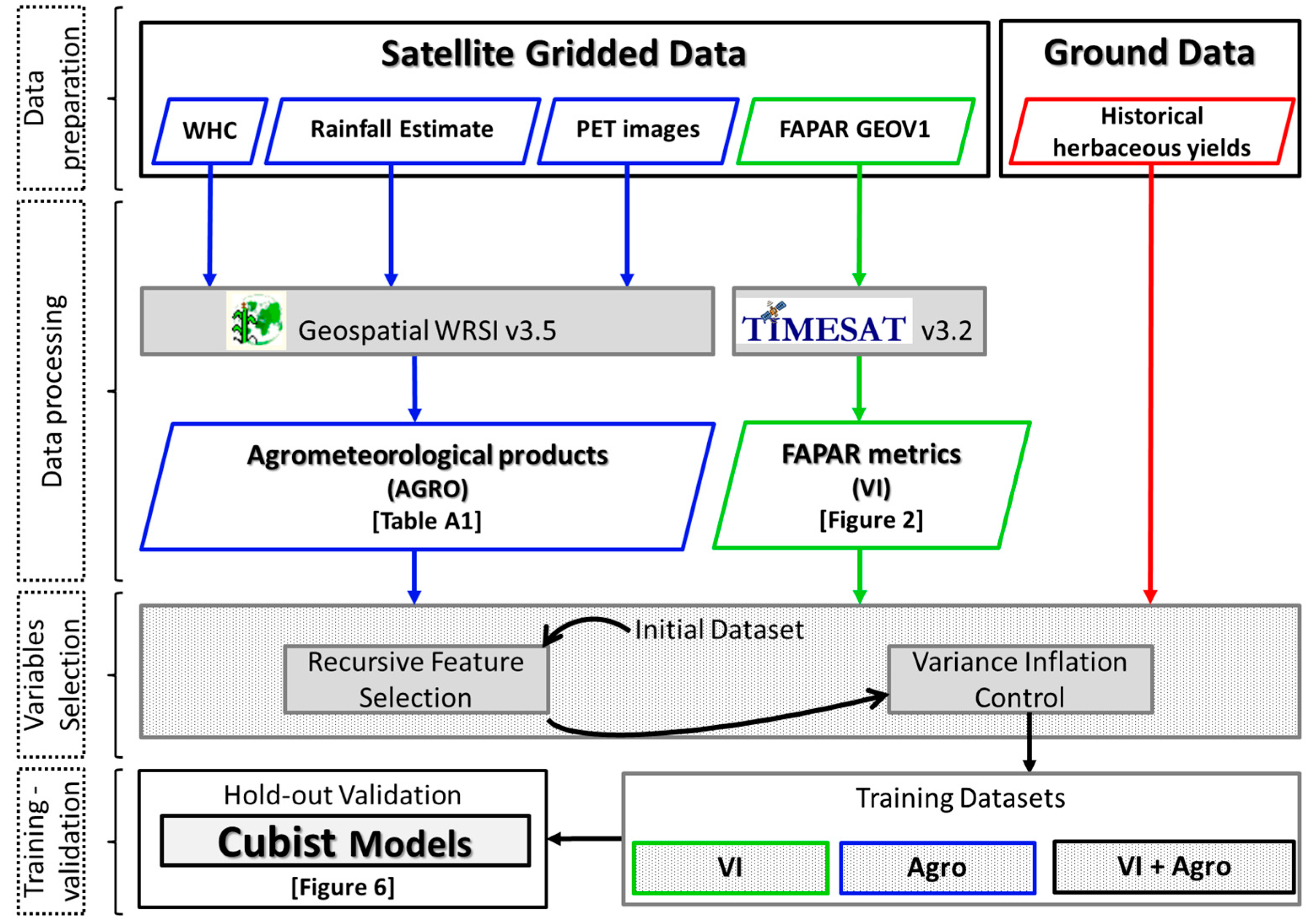 Remotesensing 08 00668 g004