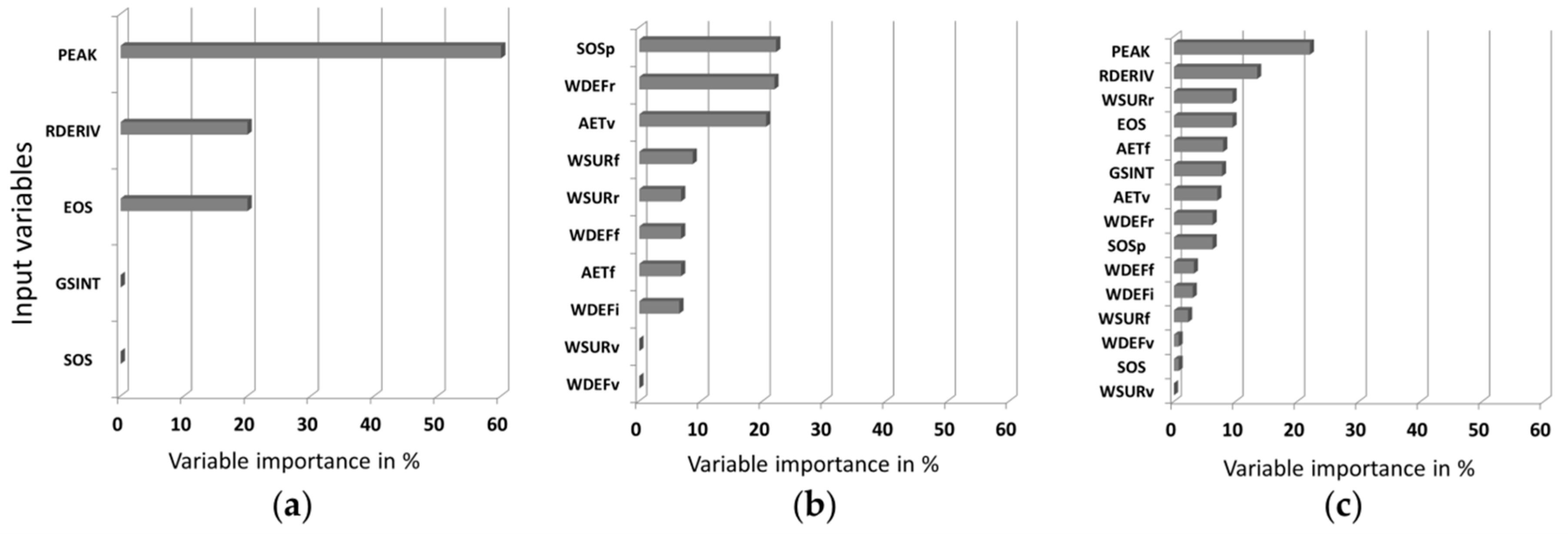 Remotesensing 08 00668 g005