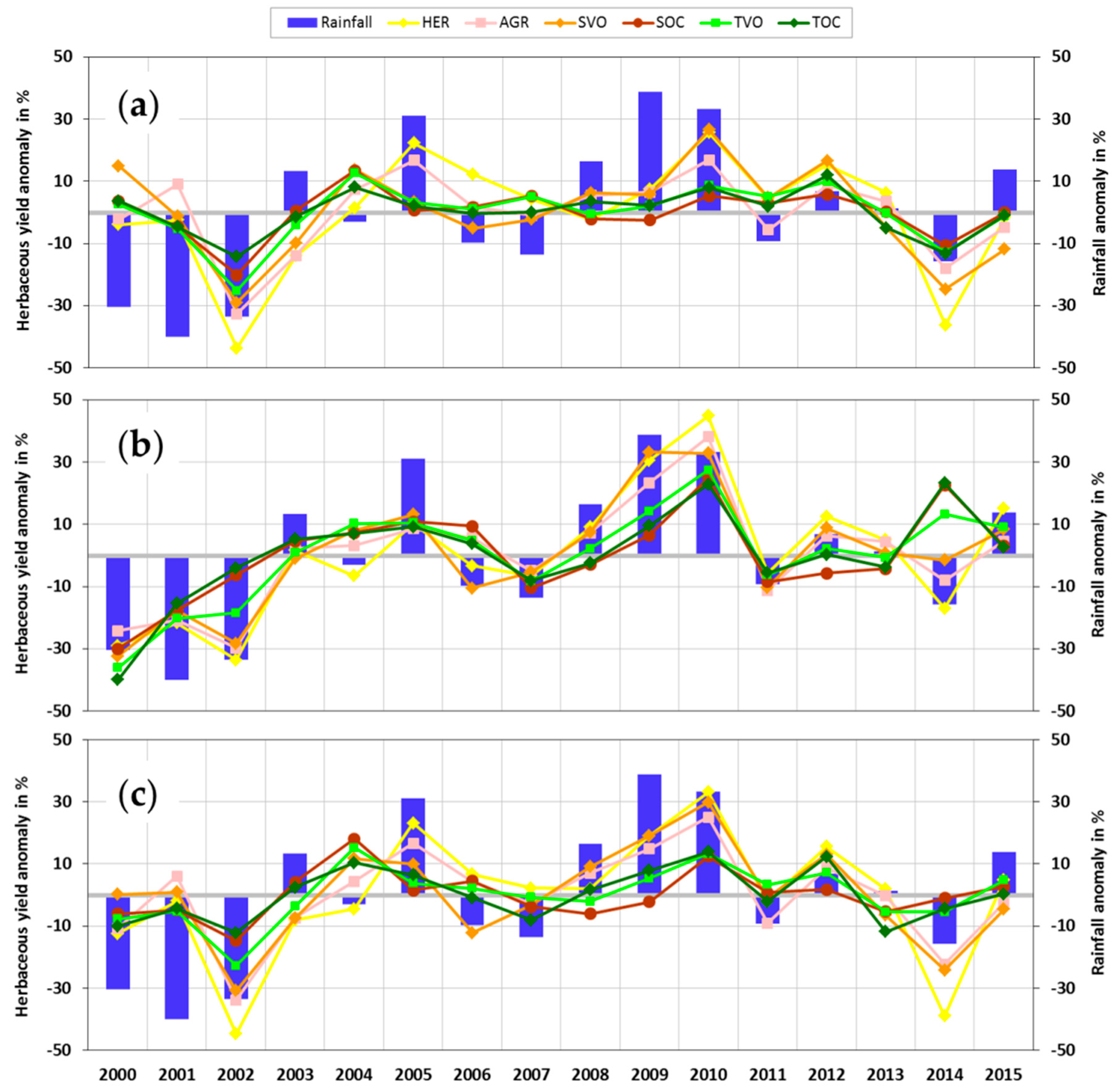 Remotesensing 08 00668 g009