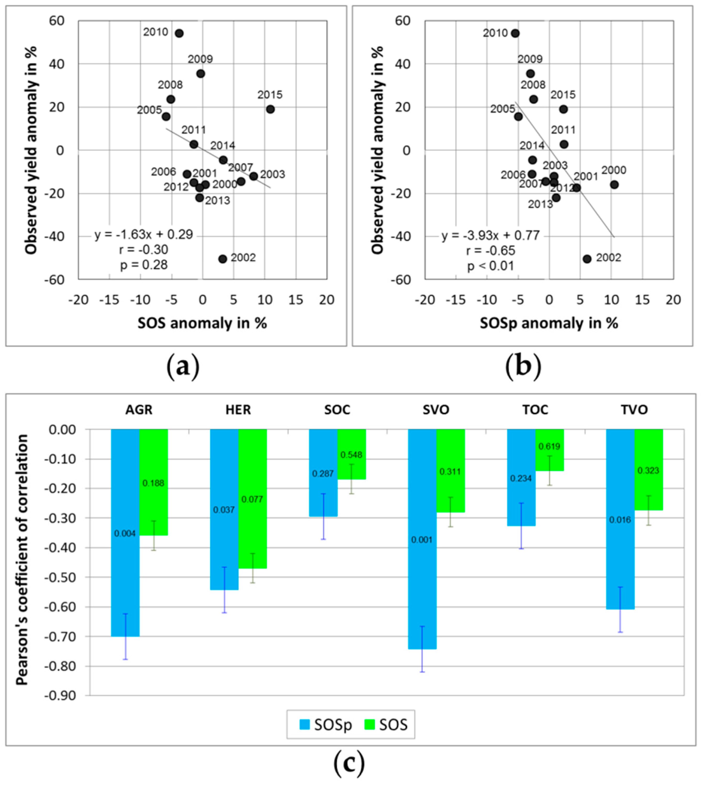 Remotesensing 08 00668 g011