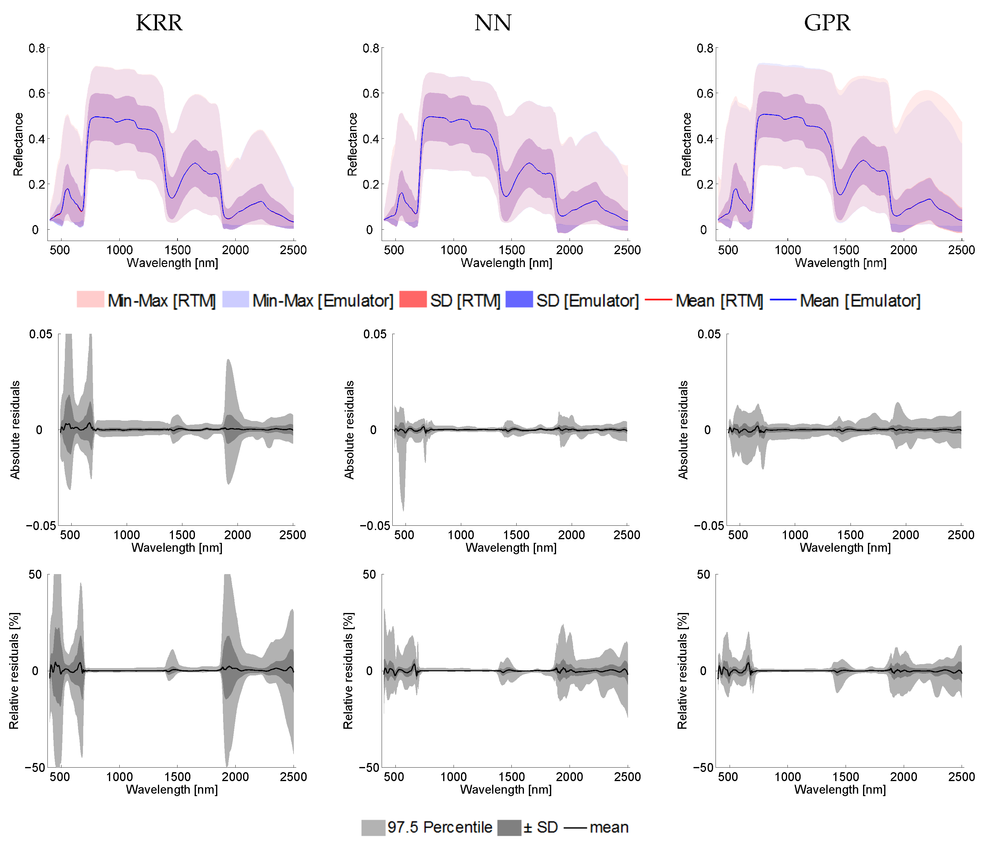 Remotesensing 08 00673 g001