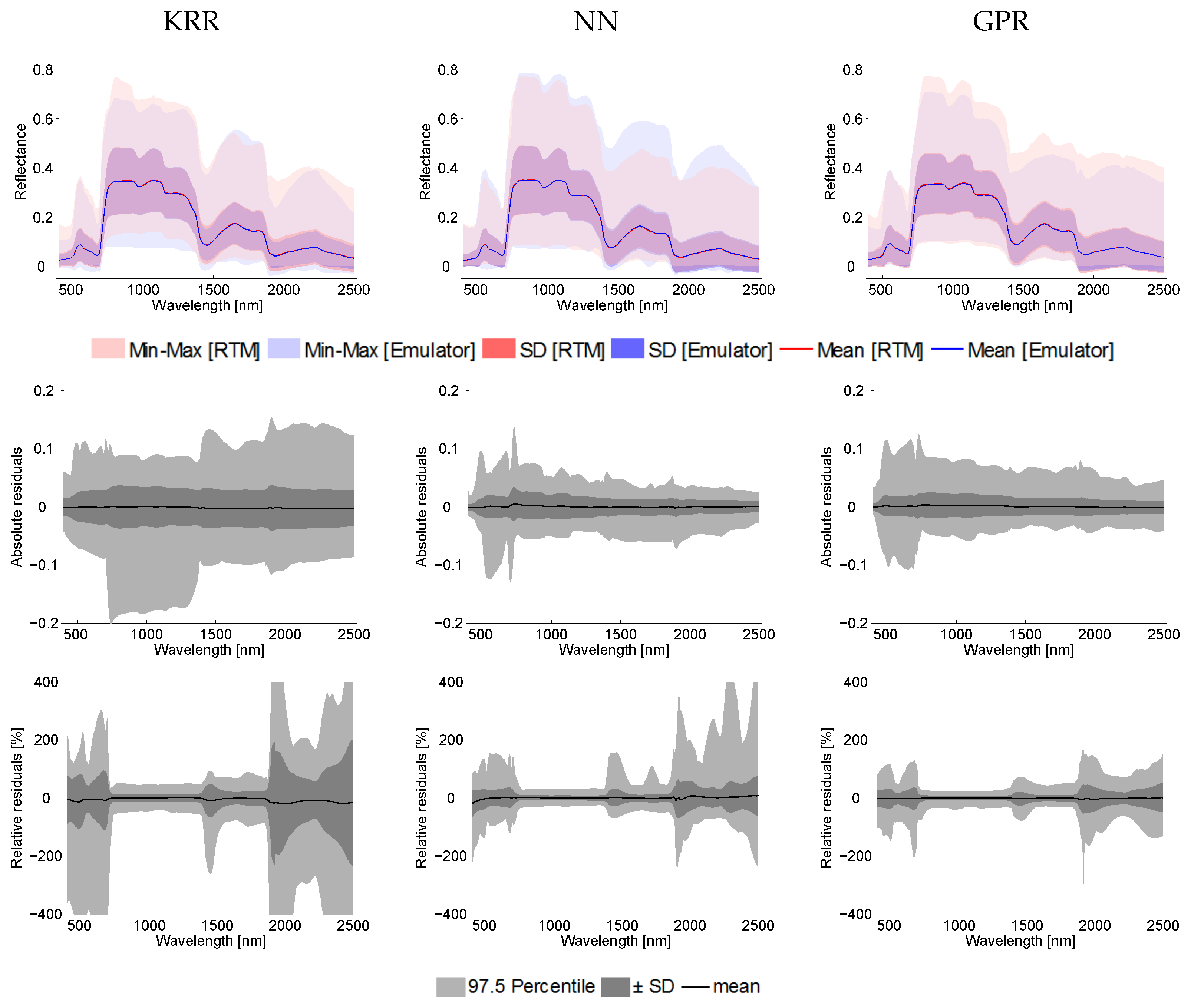 Remotesensing 08 00673 g002