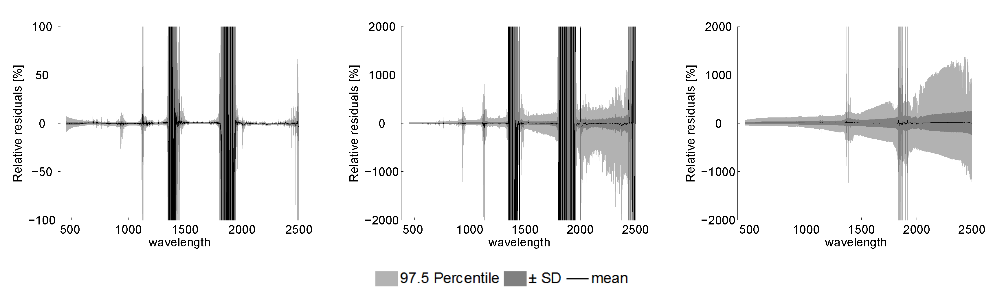 Remotesensing 08 00673 g003b
