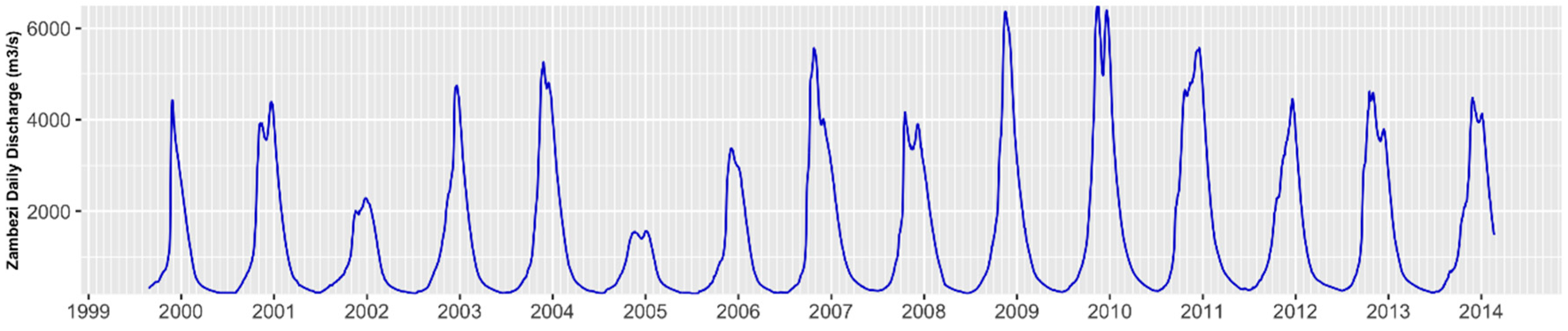 Remotesensing 08 00676 g003