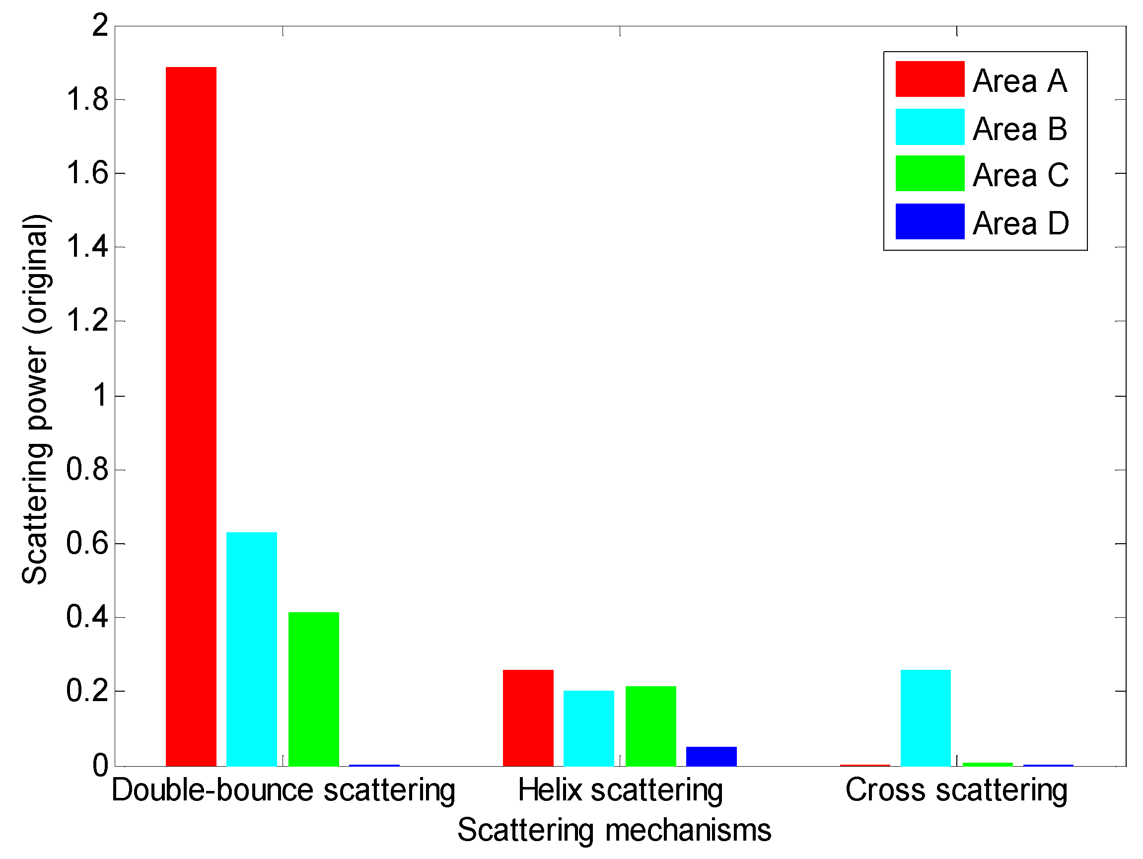 Remotesensing 08 00685 g005