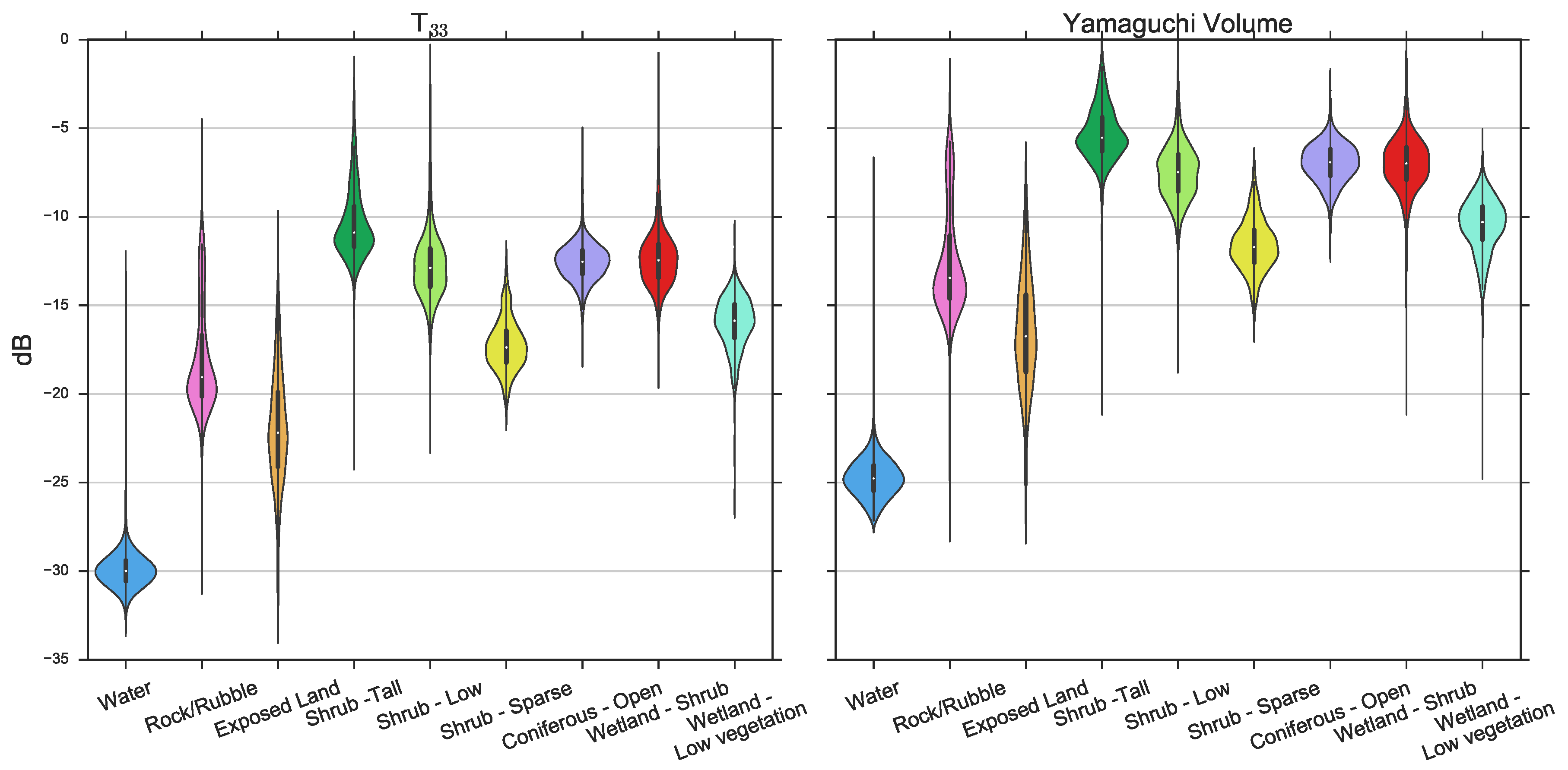 Remotesensing 08 00697 g005