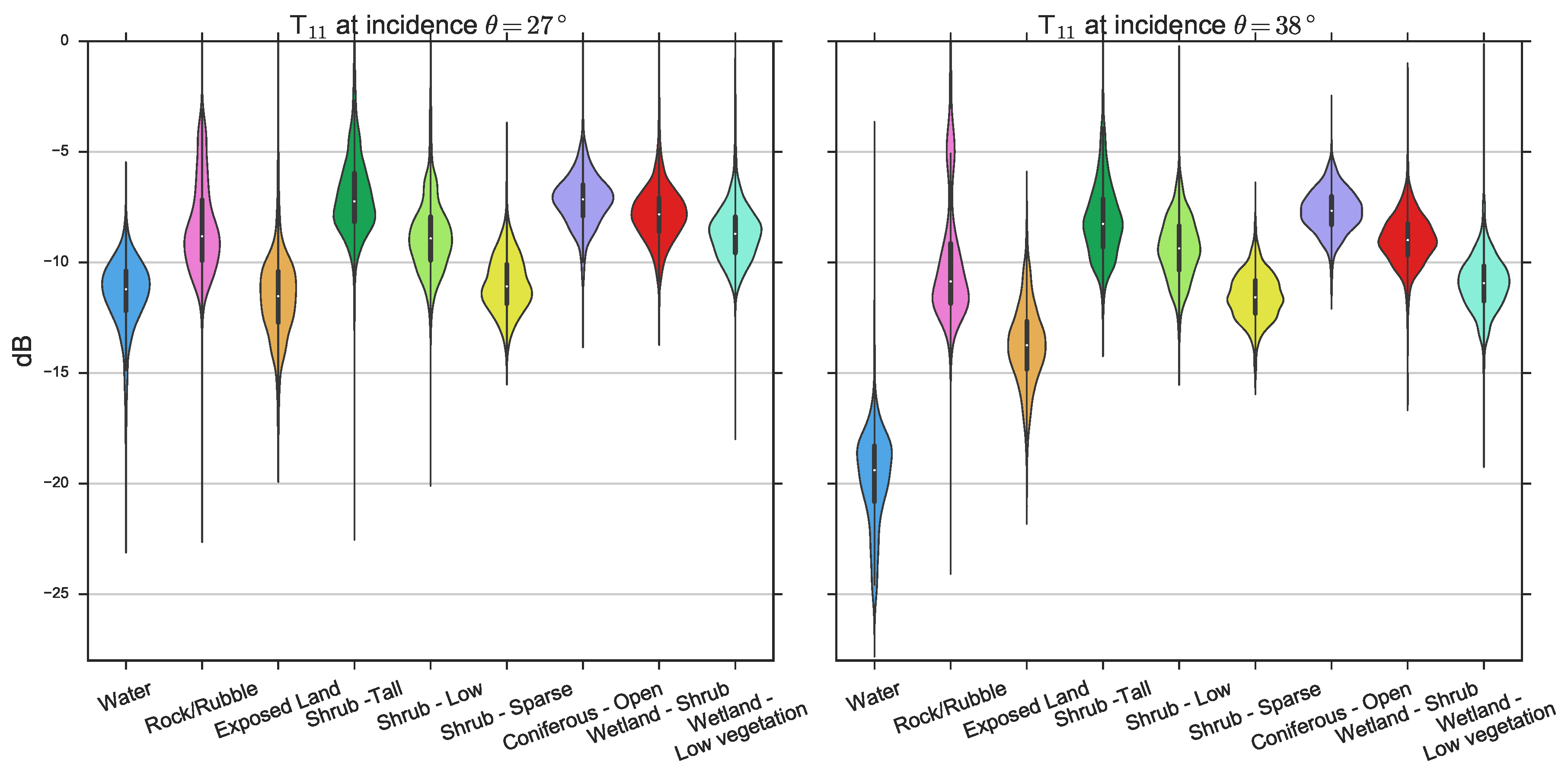 Remotesensing 08 00697 g006