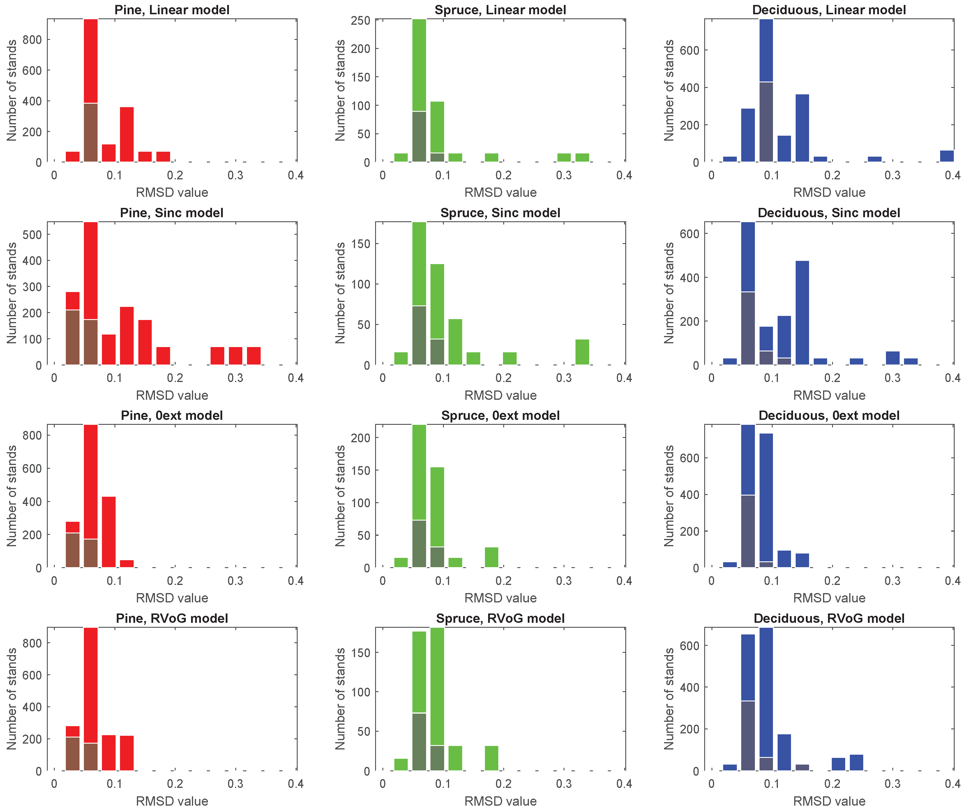 Remotesensing 08 00700 g006 1024