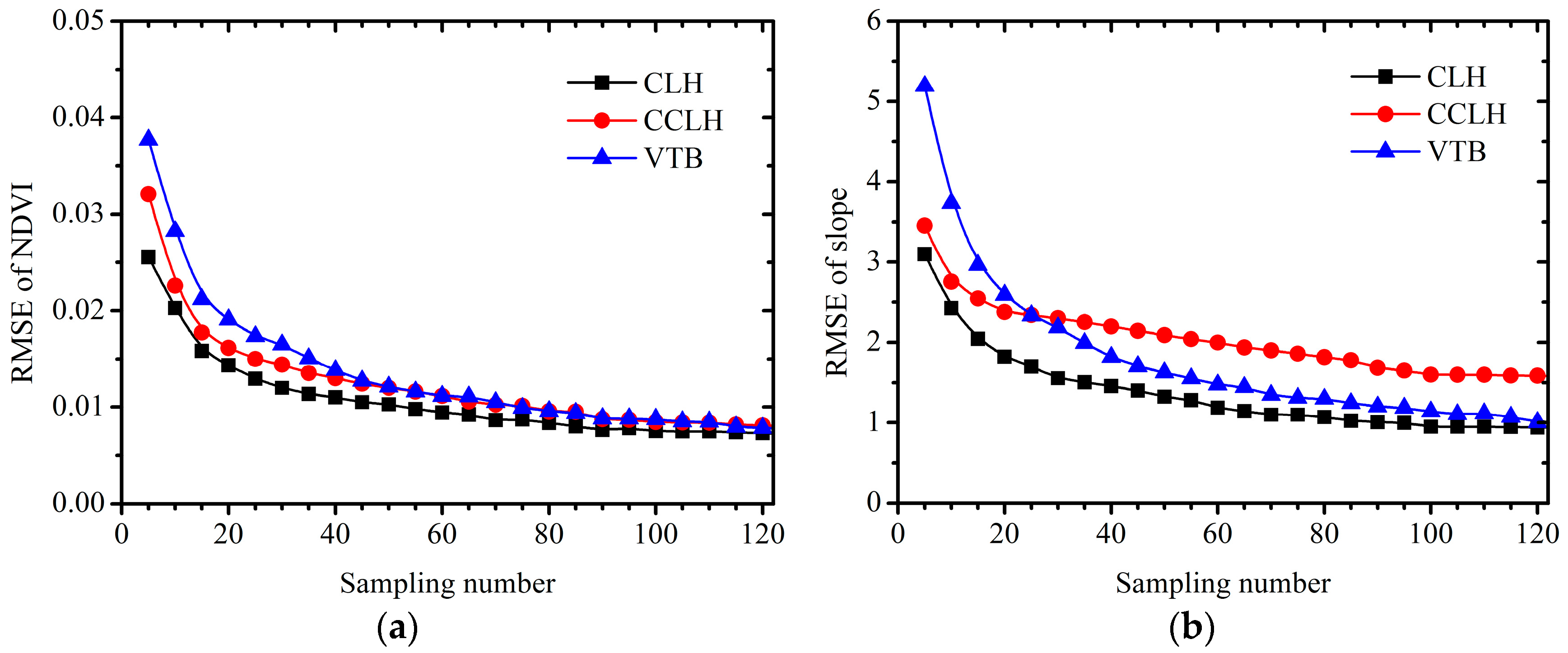 constrained latin hypercube sampling constrained latin hypercube sampling